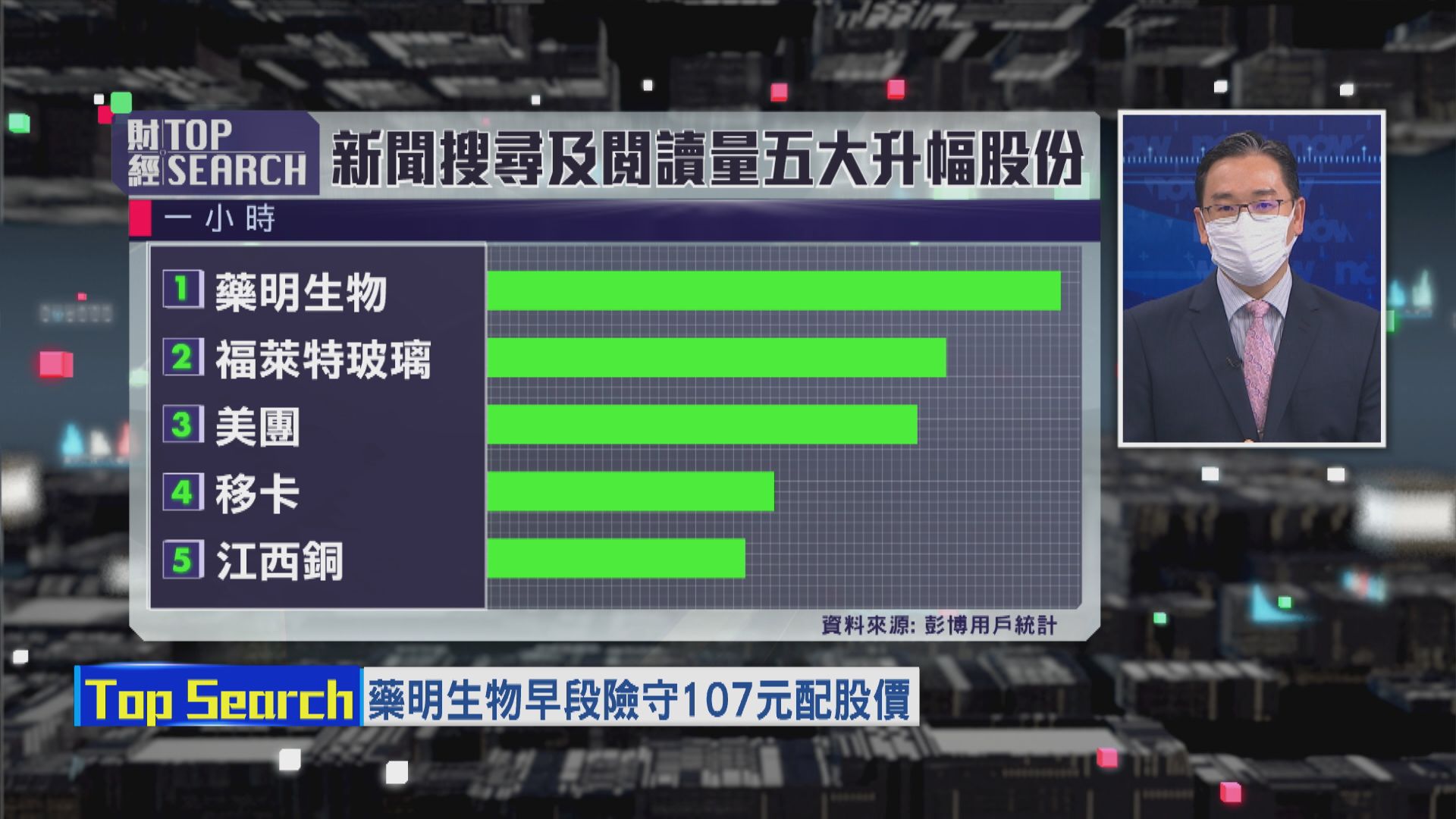 【財經TOP SEARCH】要睇實藥明守唔守到配股價