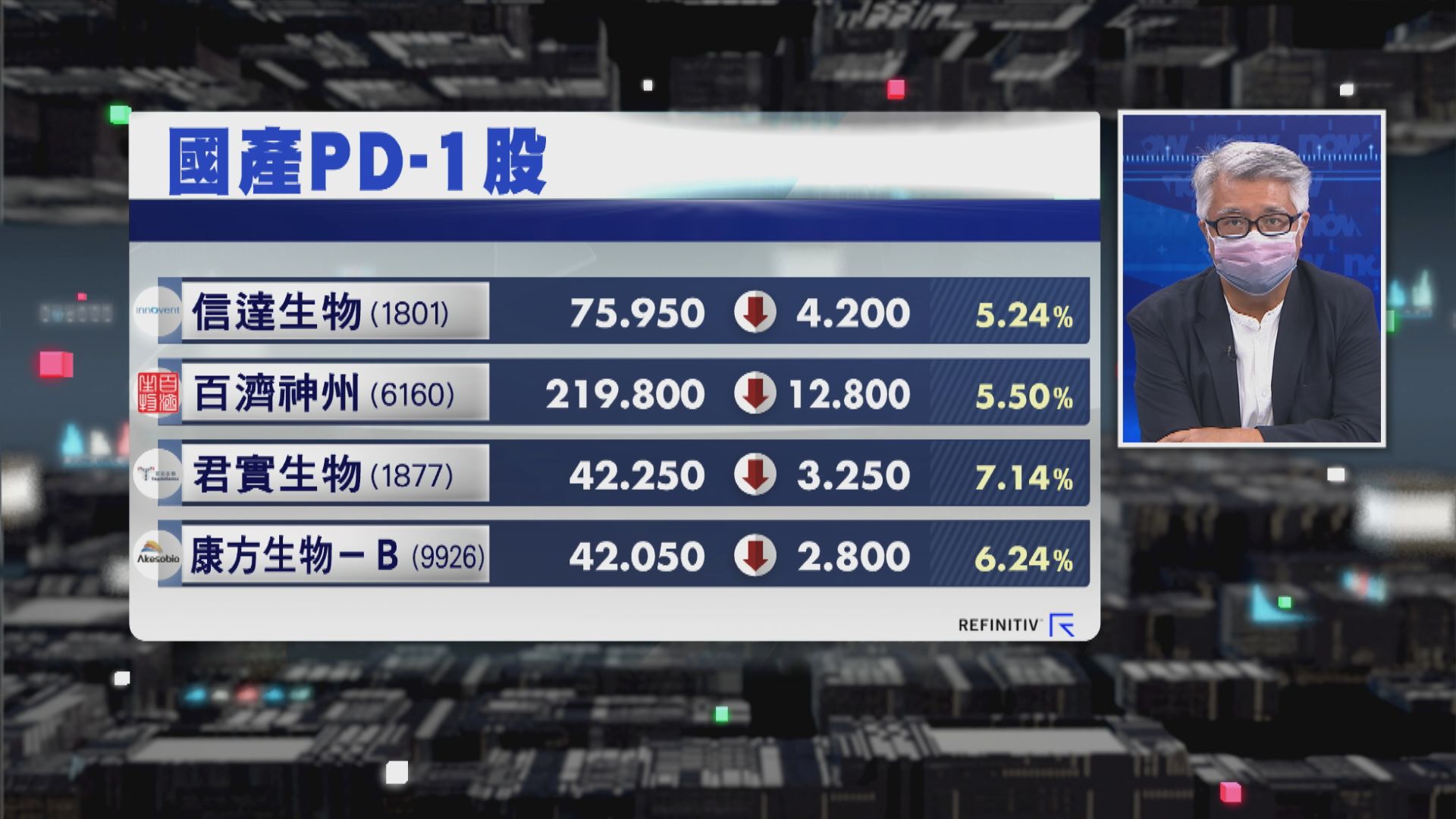 【財經TOP SEARCH】信達已炒完？