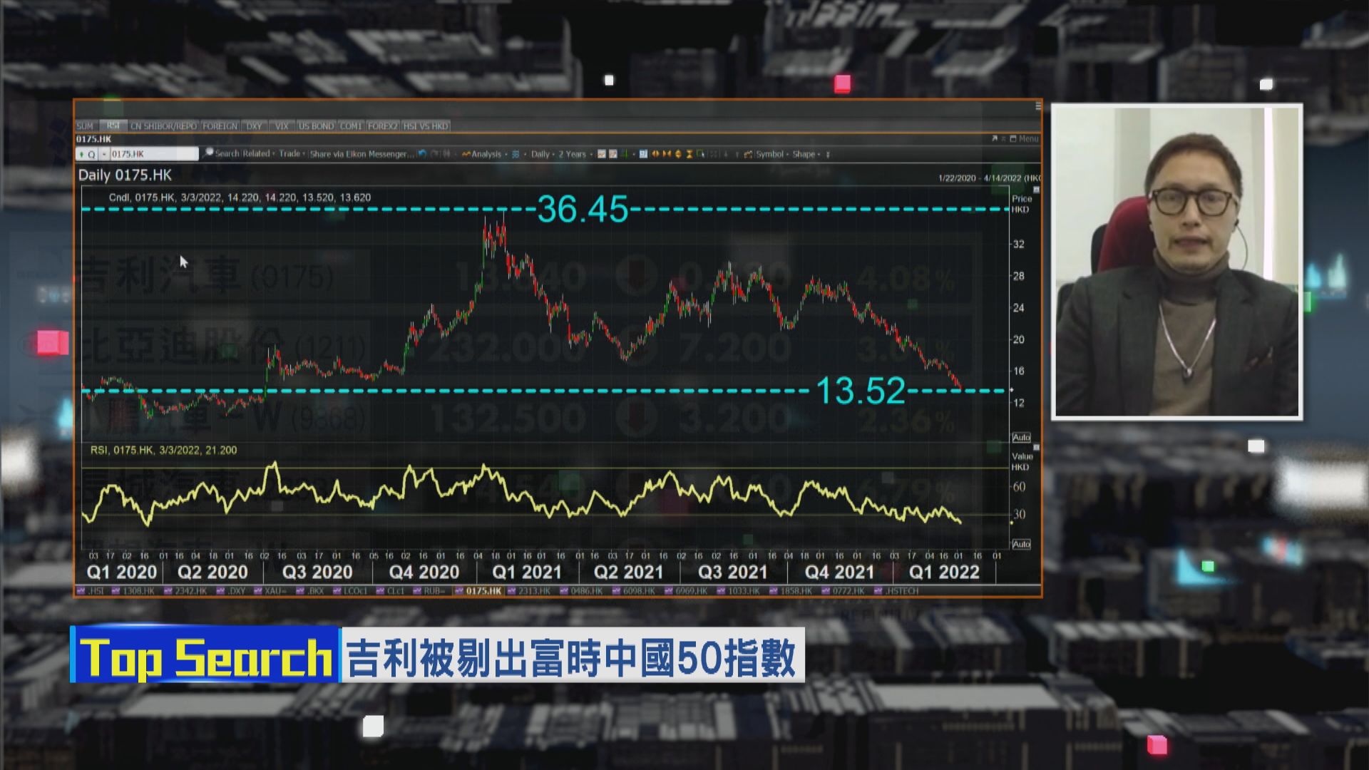 【財經TOP SEARCH】吉利好難「撻返著」？