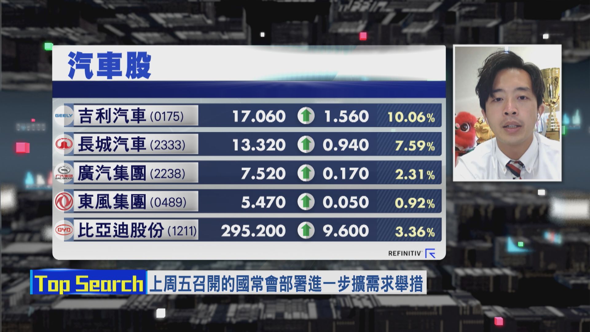 【財經TOP SEARCH】小心汽車股「3分鐘熱度」