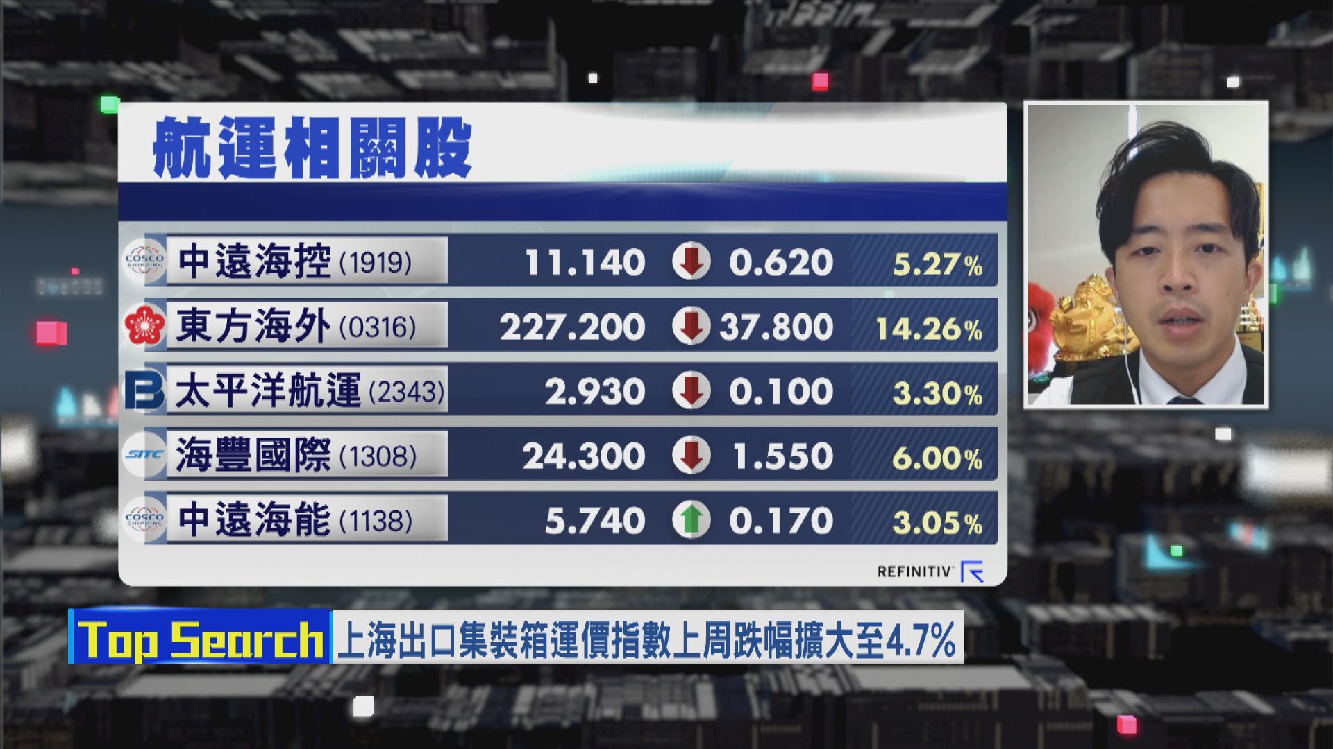 【財經TOP SEARCH】小心東方海外股價跌入黑洞