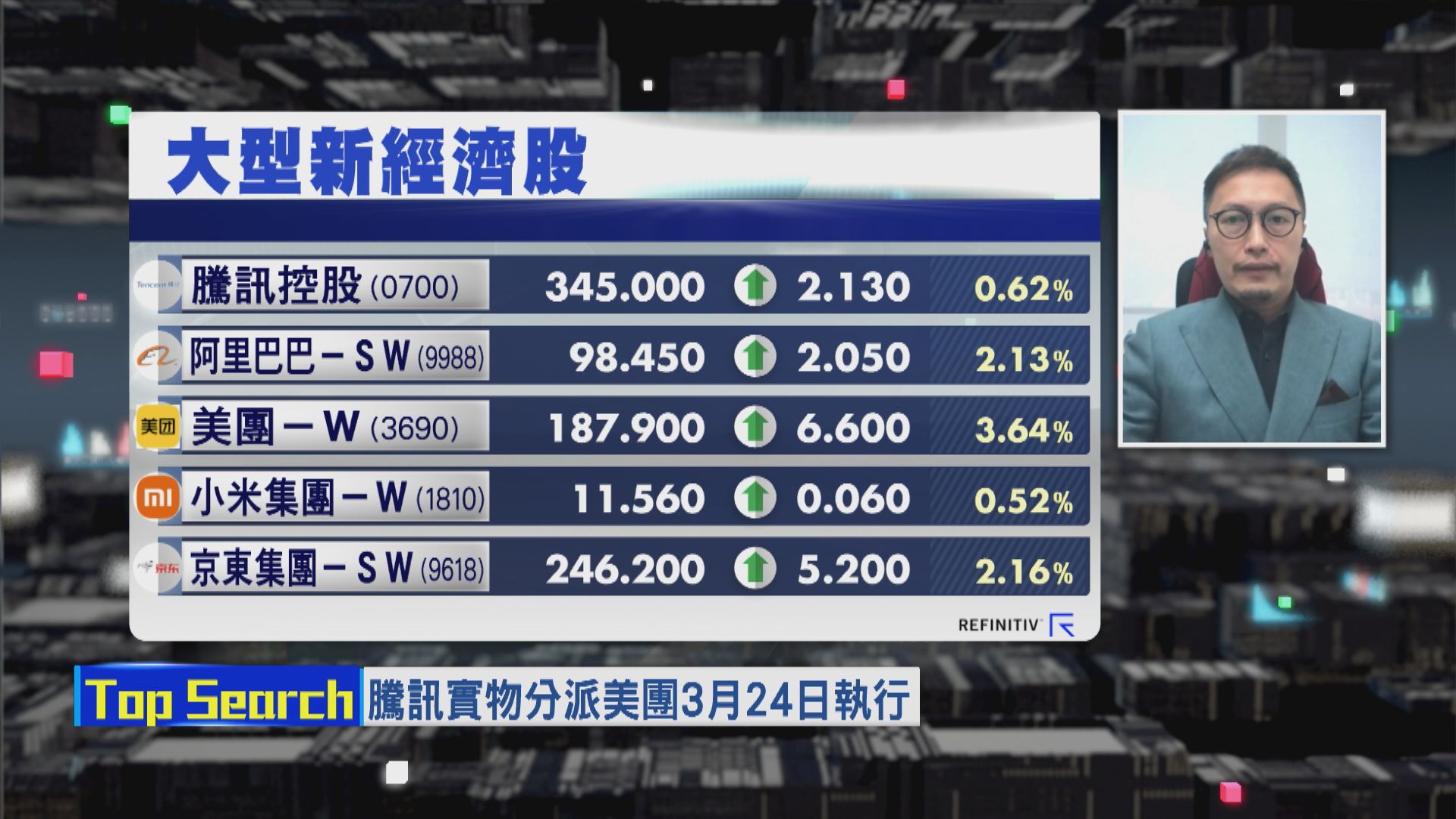 【財經TOP SEARCH】美團股價2月有難？