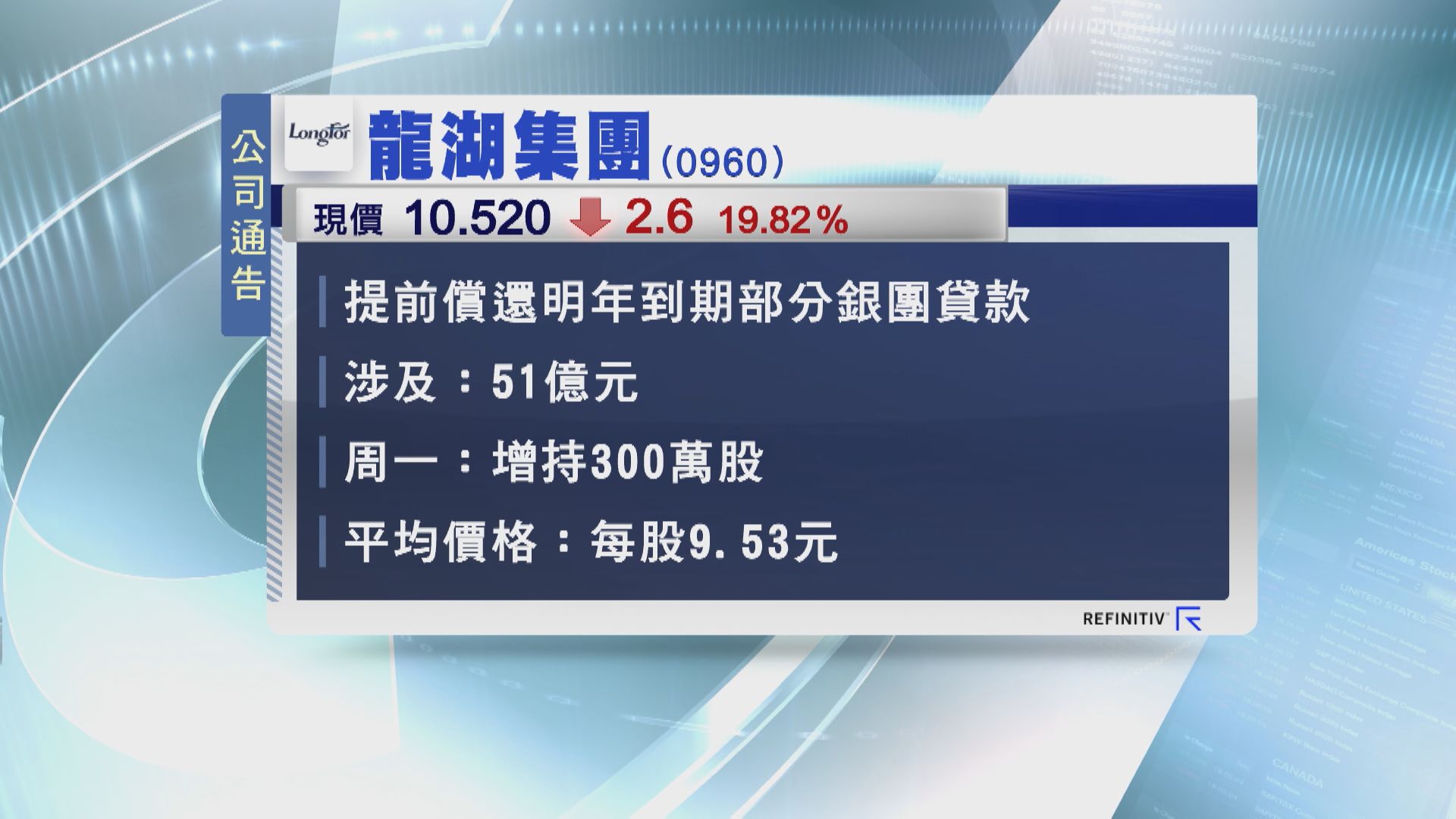 【主席突辭職】龍湖提前還部分銀團貸款  大股東增持「救價」