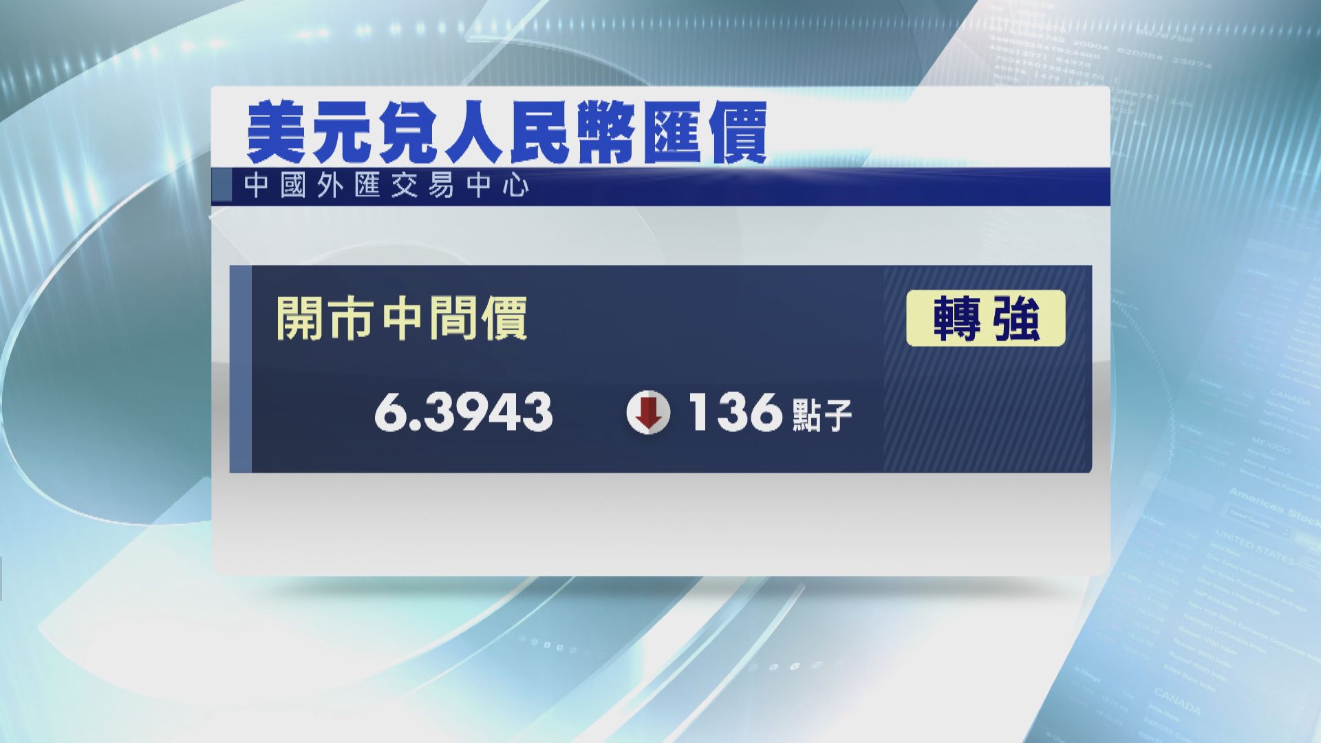 人仔中間價升至6.3943