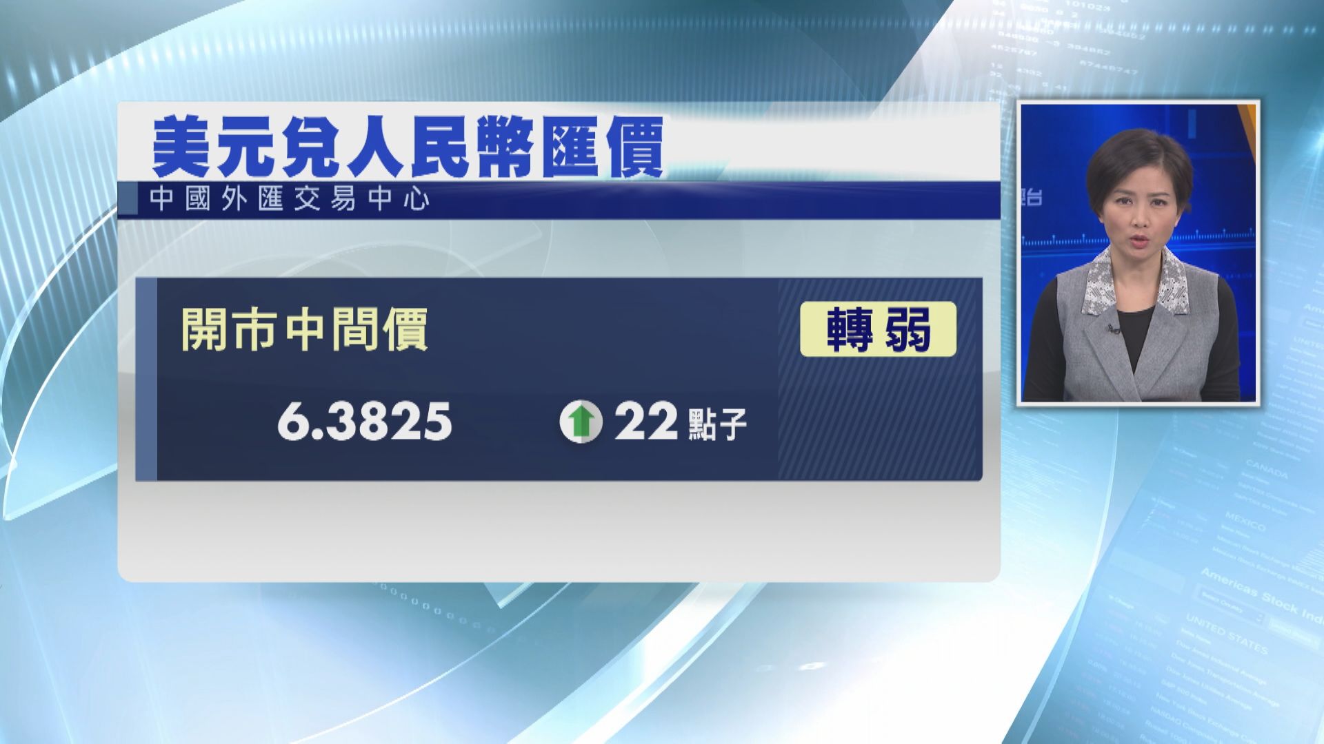 【人行放水】人仔中間價跌至6.3825