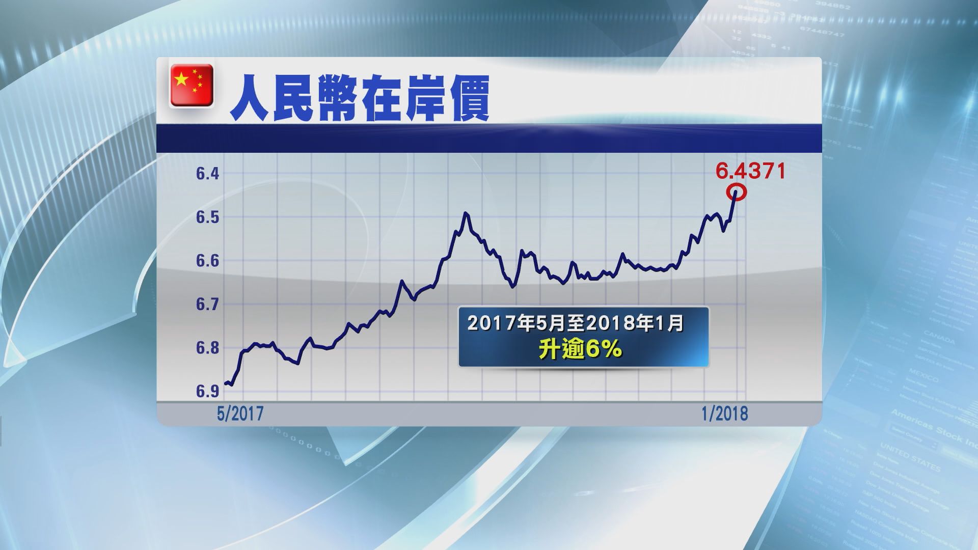 【干預人仔有代價】大和：內地外儲恐加快萎縮