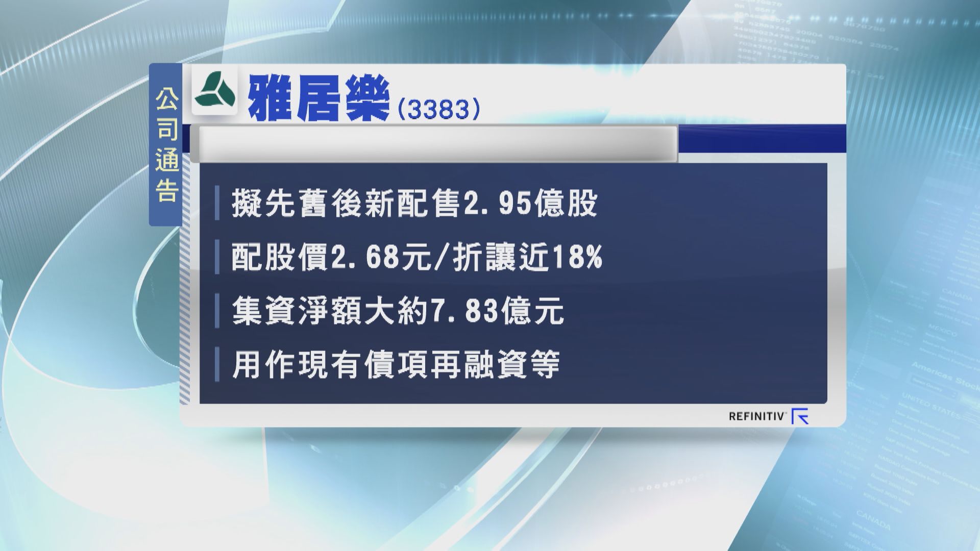 【內房抽水潮】雅居樂折讓近18%配股 瀉21%插穿配股價