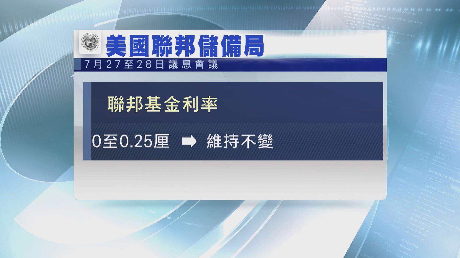 儲局維持利率不變 分析料12月公布減買債計劃