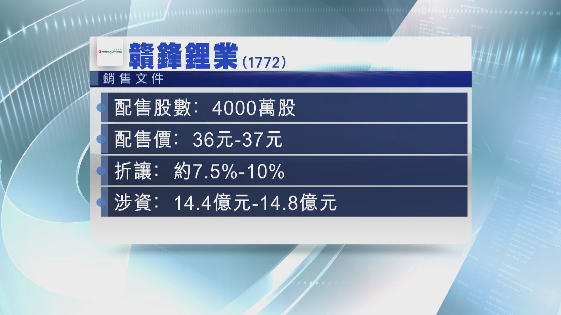 傳贛鋒鋰業配股 籌逾10億