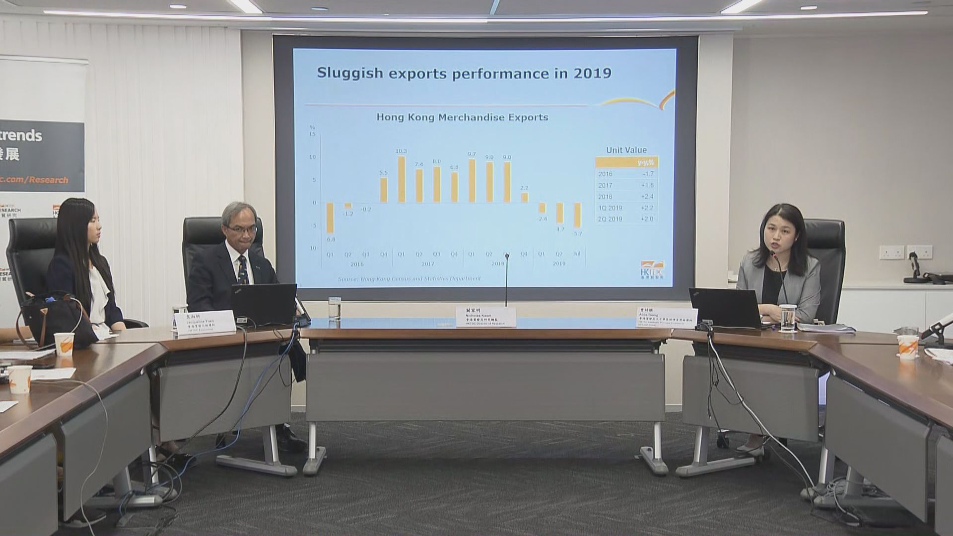 【08年以來最差】貿發局下調本港全年出口預測至負4%