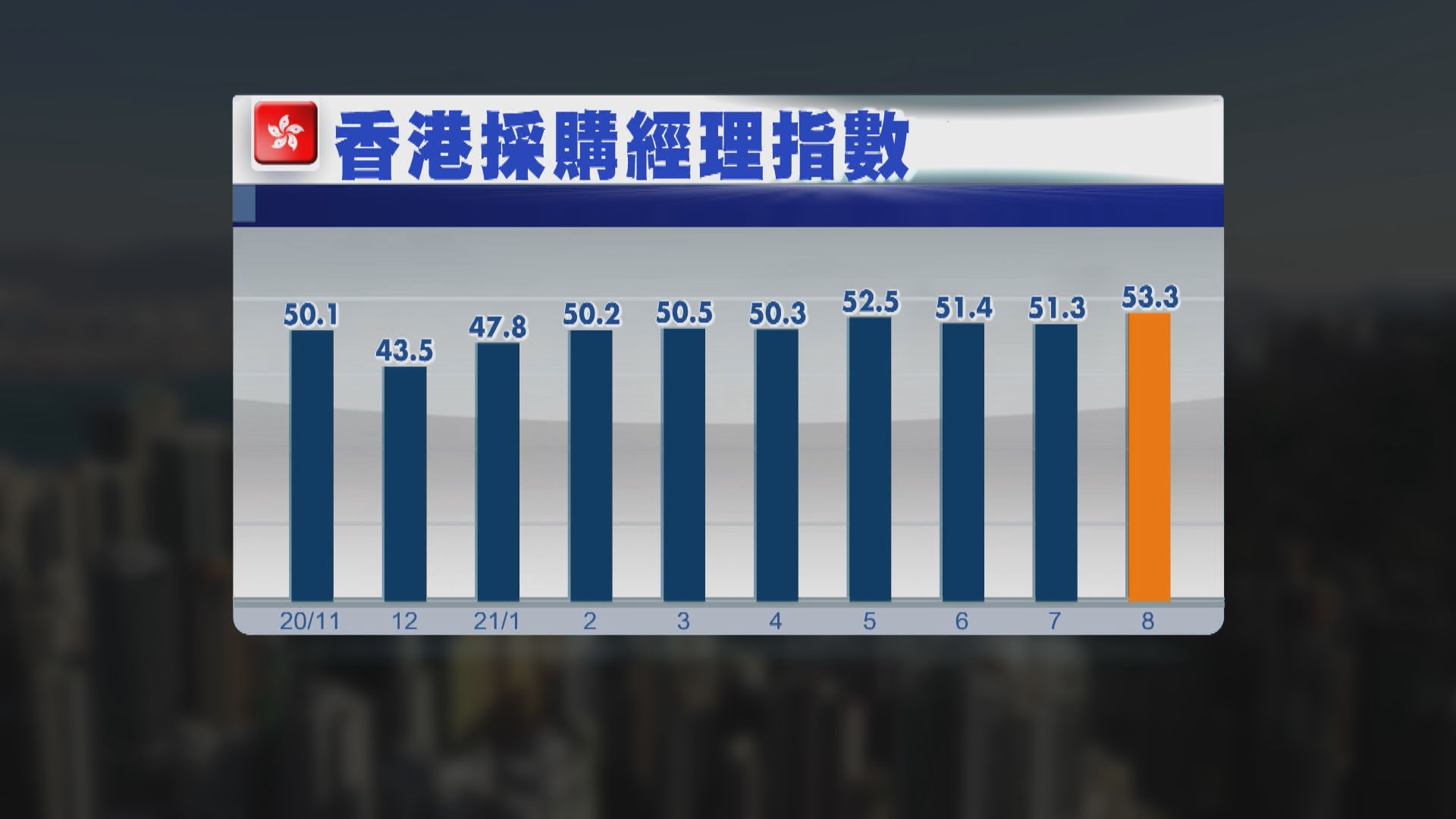 業界:通關前PMI或已見頂