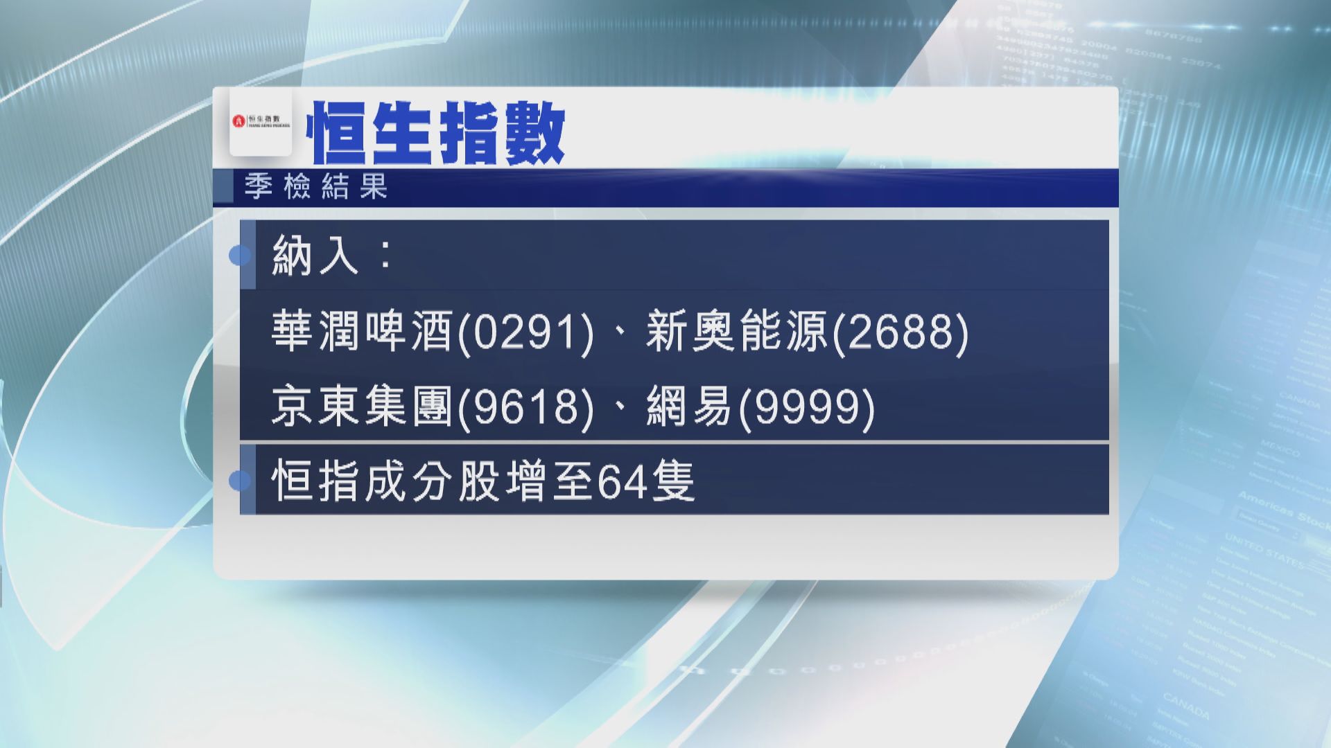 【恒指季檢】京東、網易、潤啤、新奧「染藍」 成分股增至64隻 恒大踢出國指