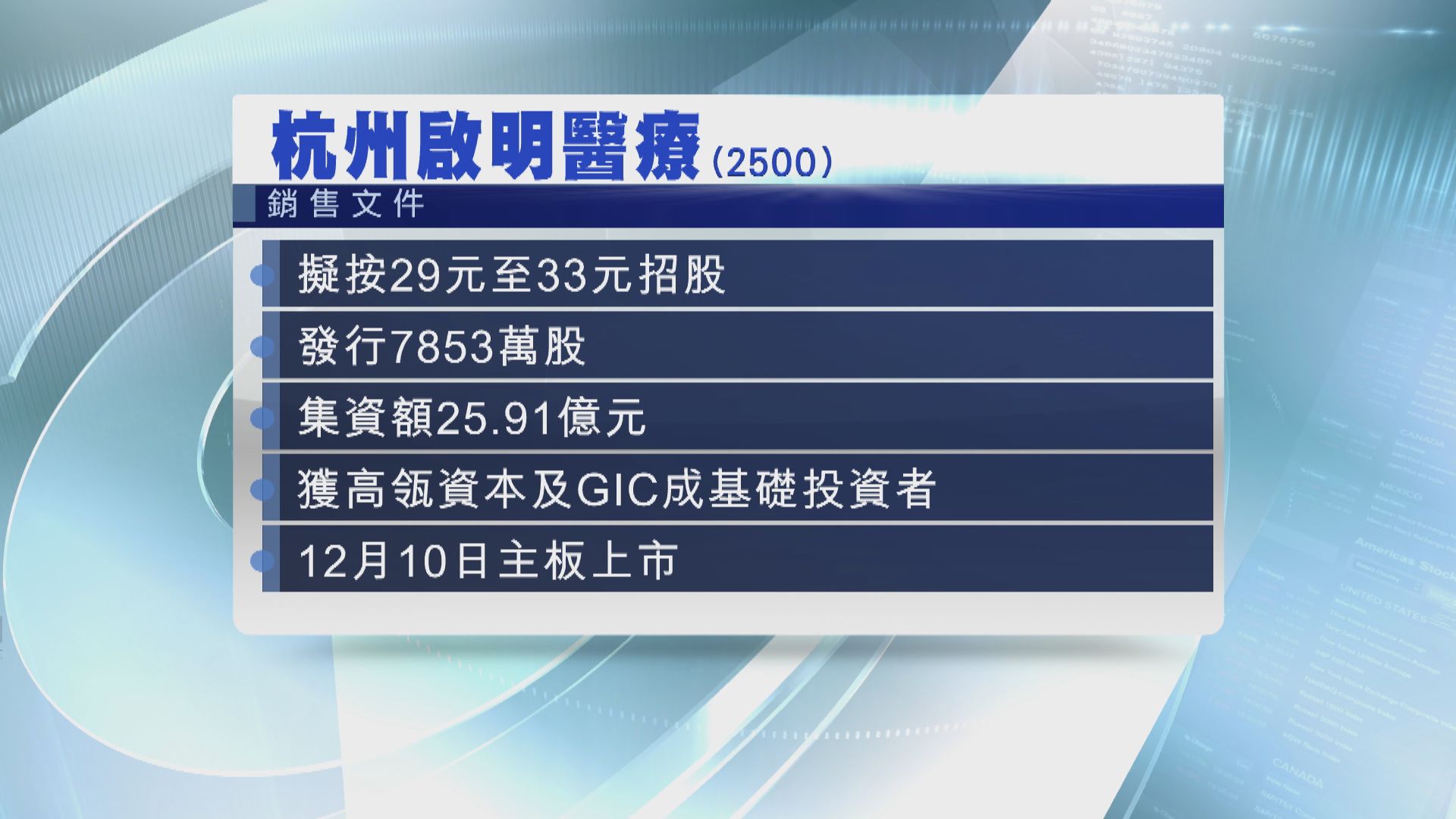 【新股市場】內地心血管設備企業杭州啟明醫療周四招股