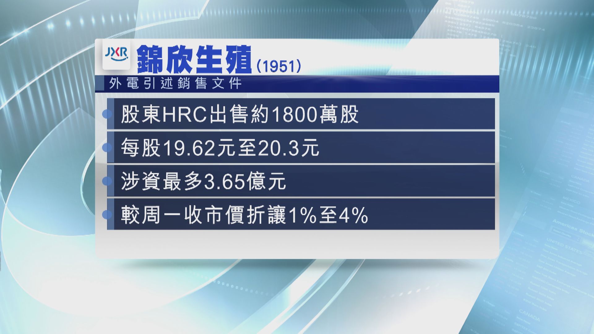 彭博:錦欣股東擬減持套3.65億