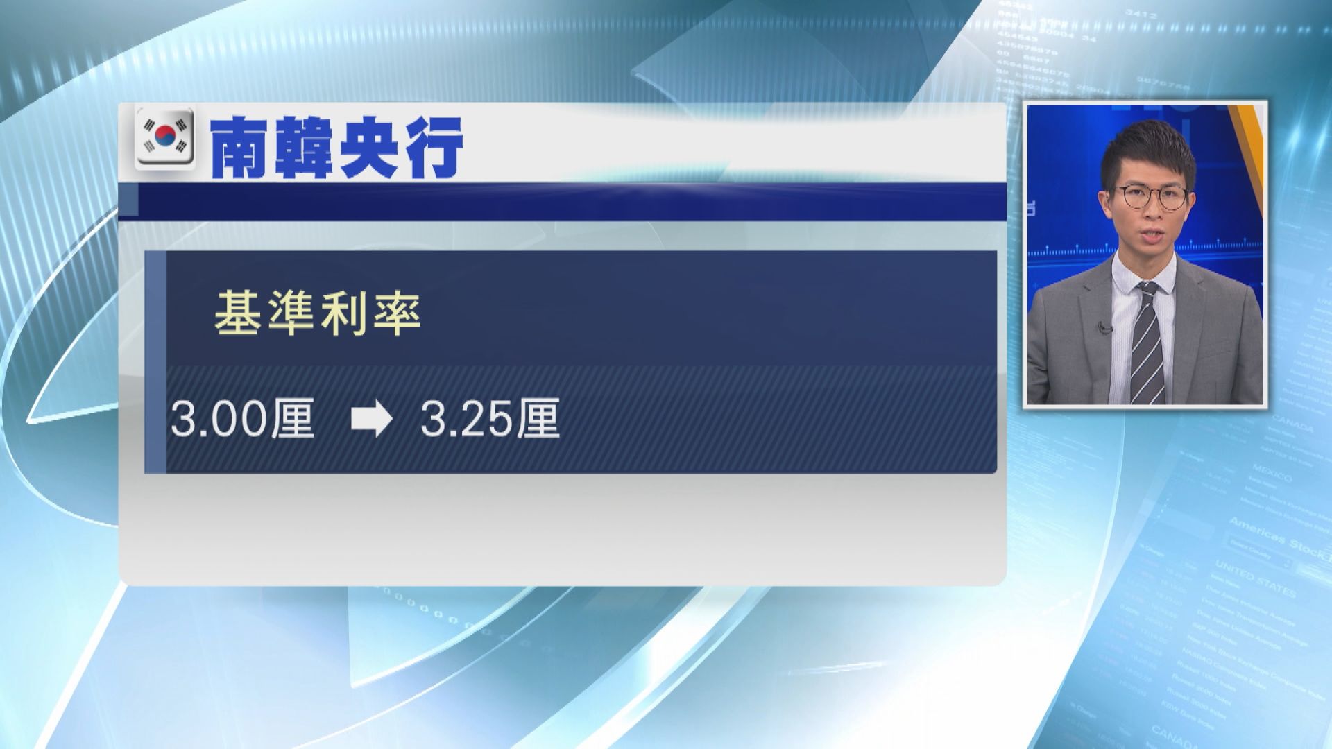 【議息結果】南韓加息0.25厘  降明年經濟增長預測至1.7%
