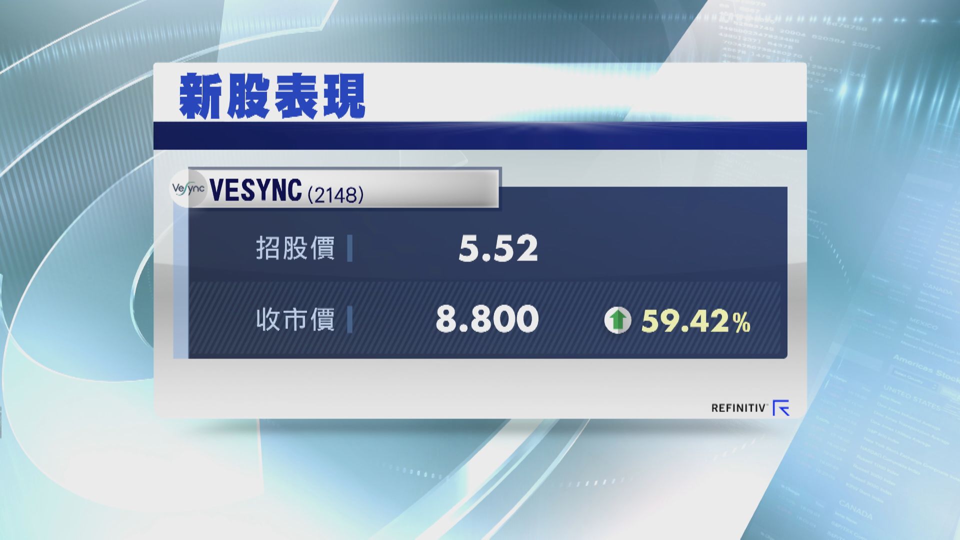 Vesync炒高59% 一手帳賺$3280