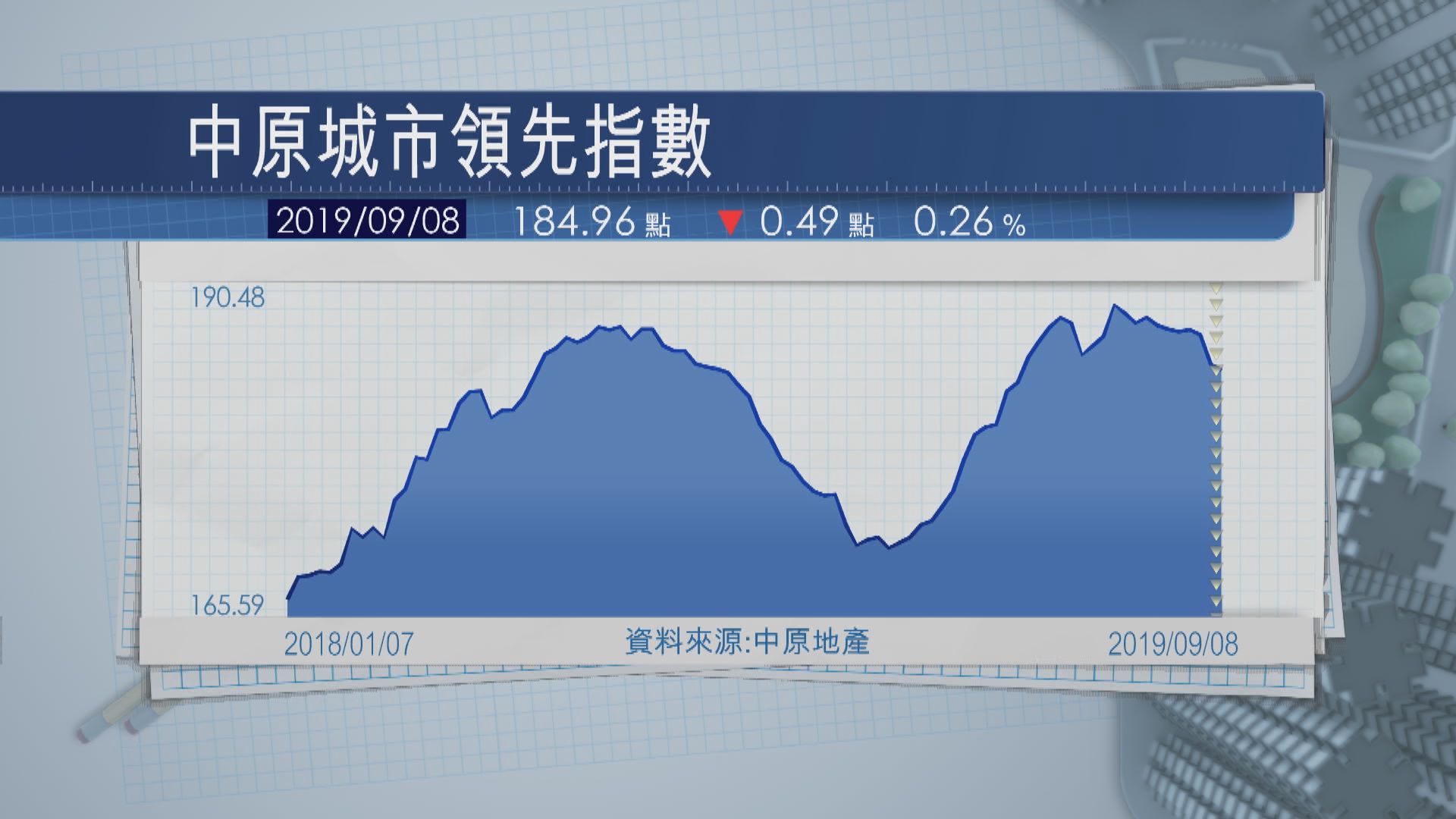 【三連跌】CCL再跌約0.2%至四月低位