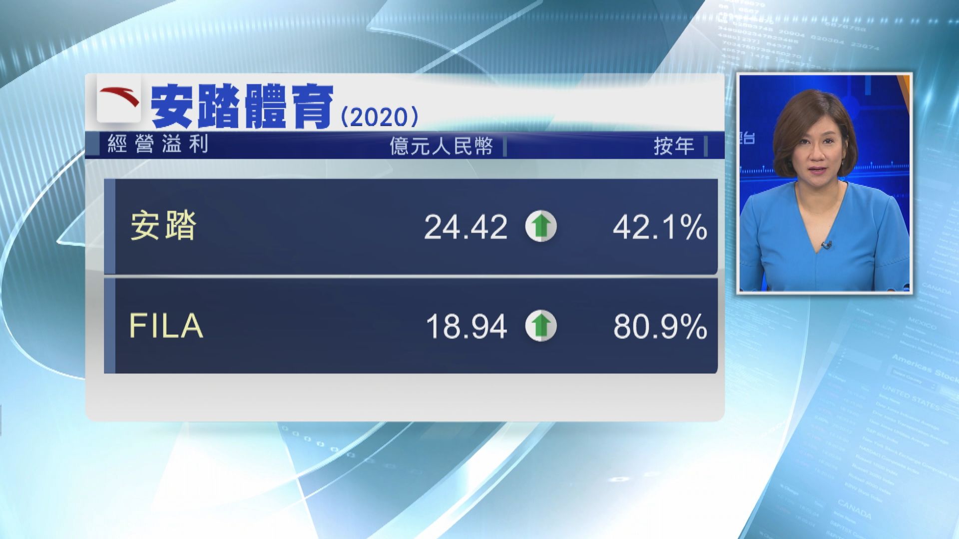 【業績速報】安踏多賺27%　削中期息38%