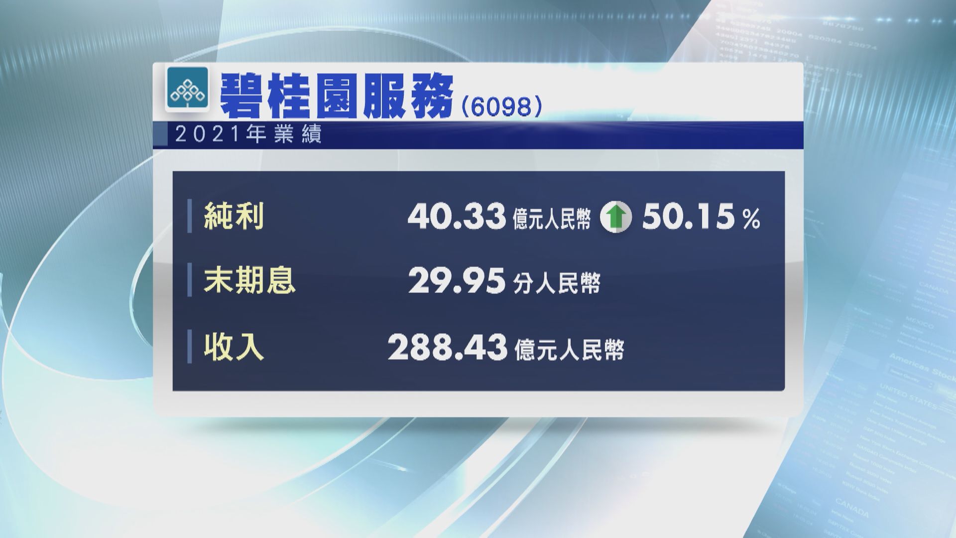 【藍籌業績】碧服多賺50%  毛利率跌至30.7%