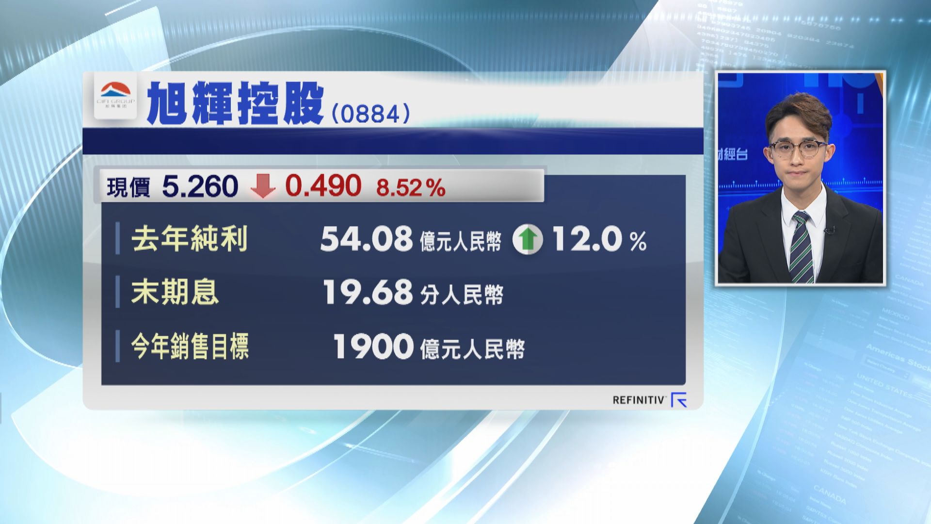 【業績速報】旭輝多賺12% 息19.68分人幣