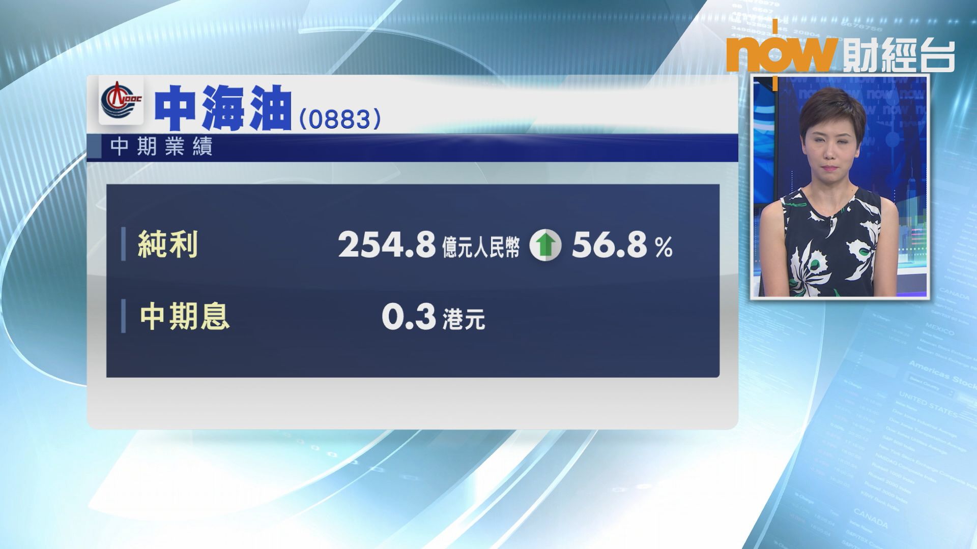 【業績速報】中海油中期多賺56%　息0.3港元