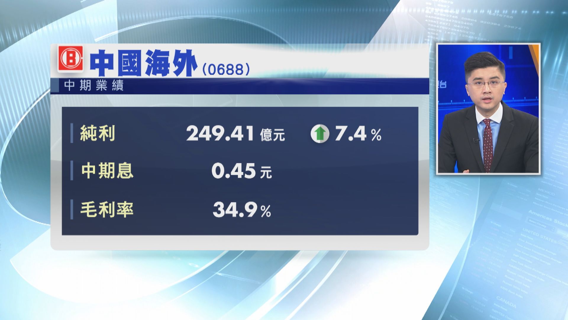 【業績速報】中海外純利增7.4%　中期息增12%