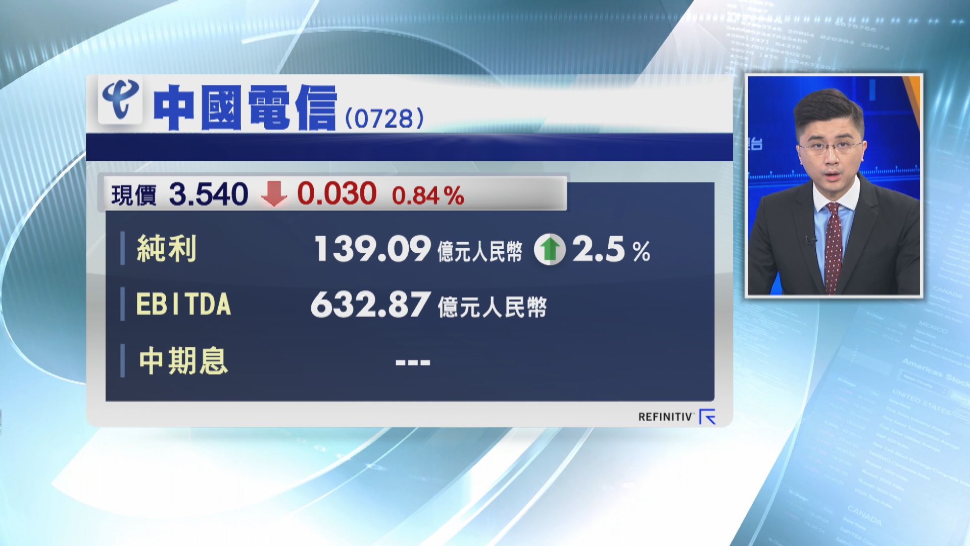 【業績速報】中電信上半年多賺2.5%　不派息