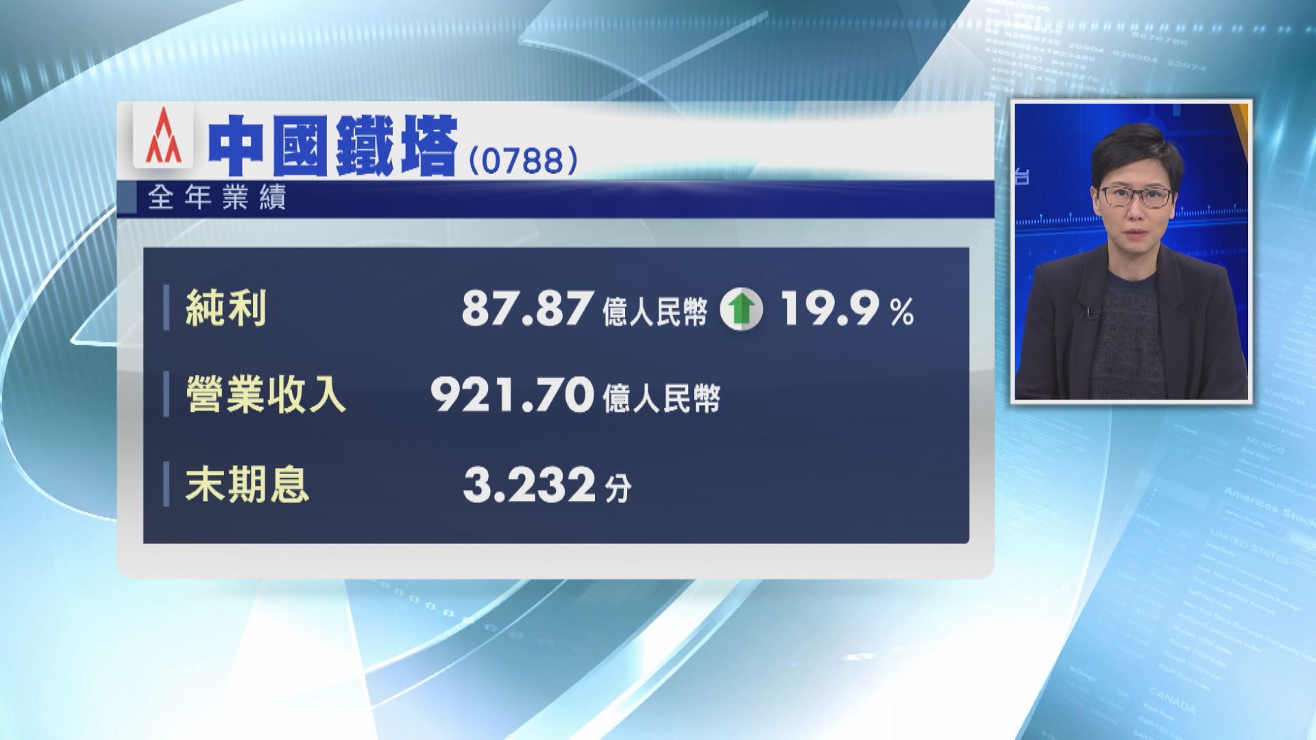 【業績速報】中國鐵塔去年多賺近20% 息3.232分