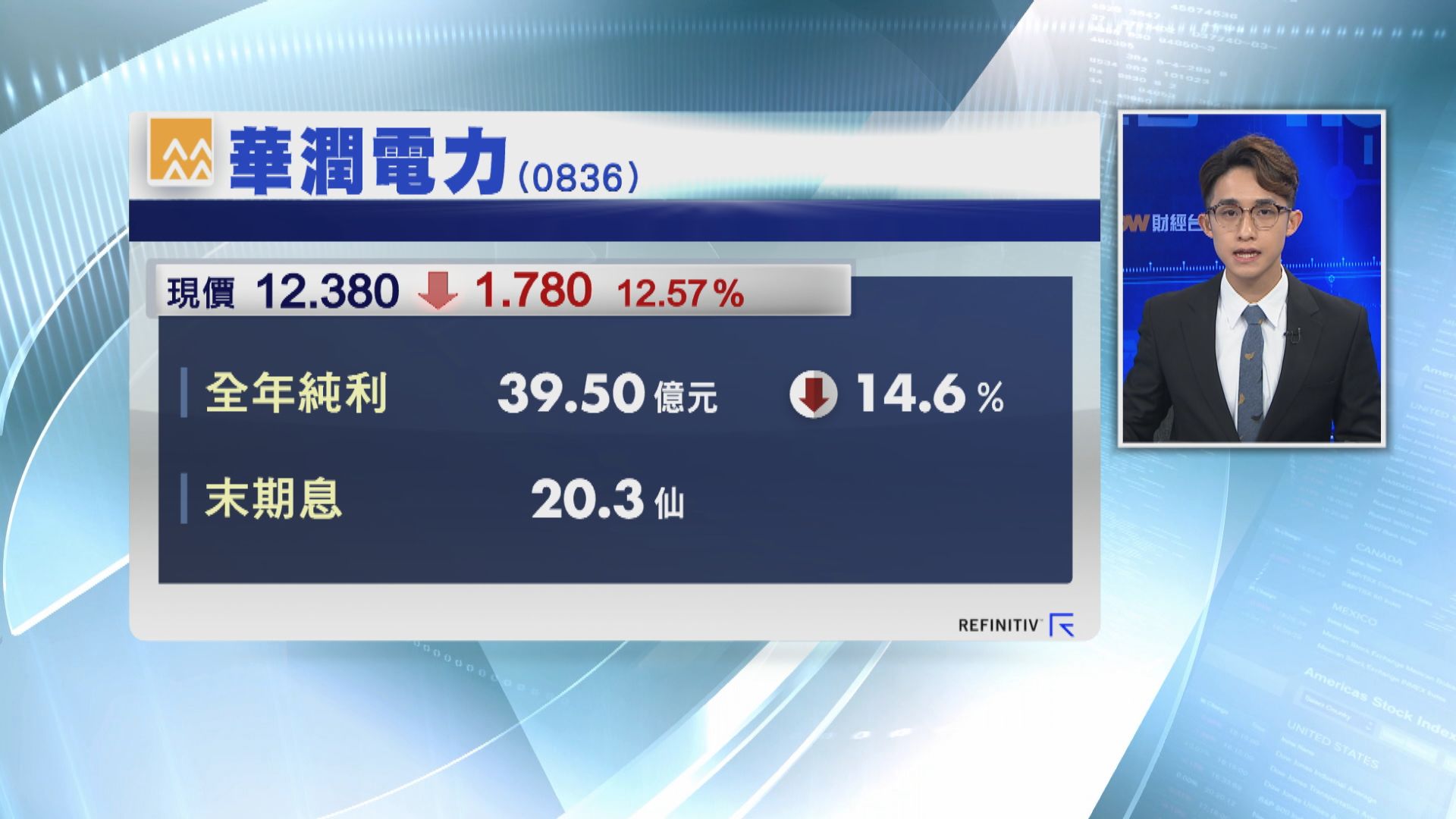 【業績速報】潤電少賺近15%　息20.3仙