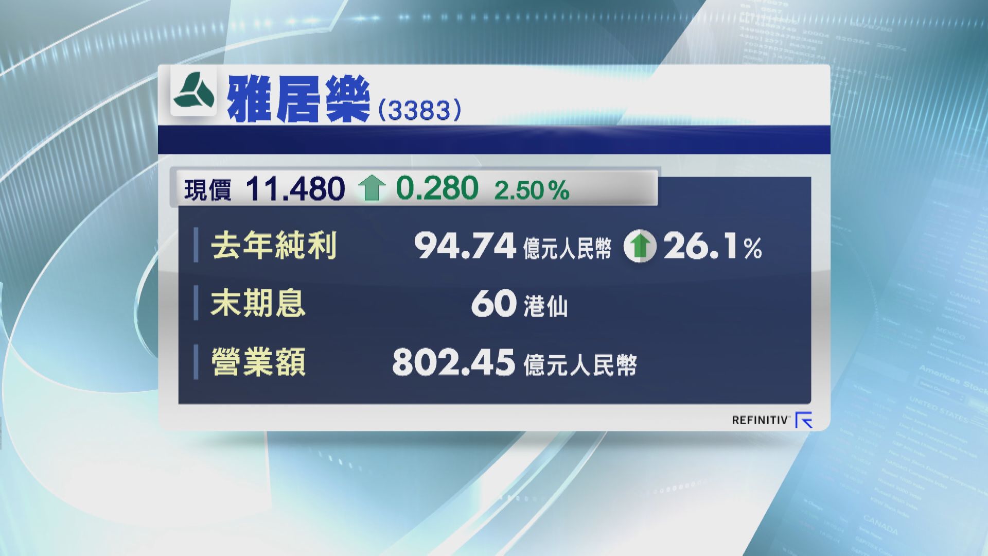 雅居樂多賺26%  息60港仙