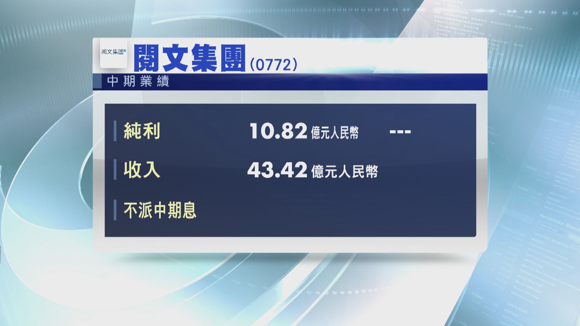 閱文轉賺近11億人幣  微盟虧損擴大