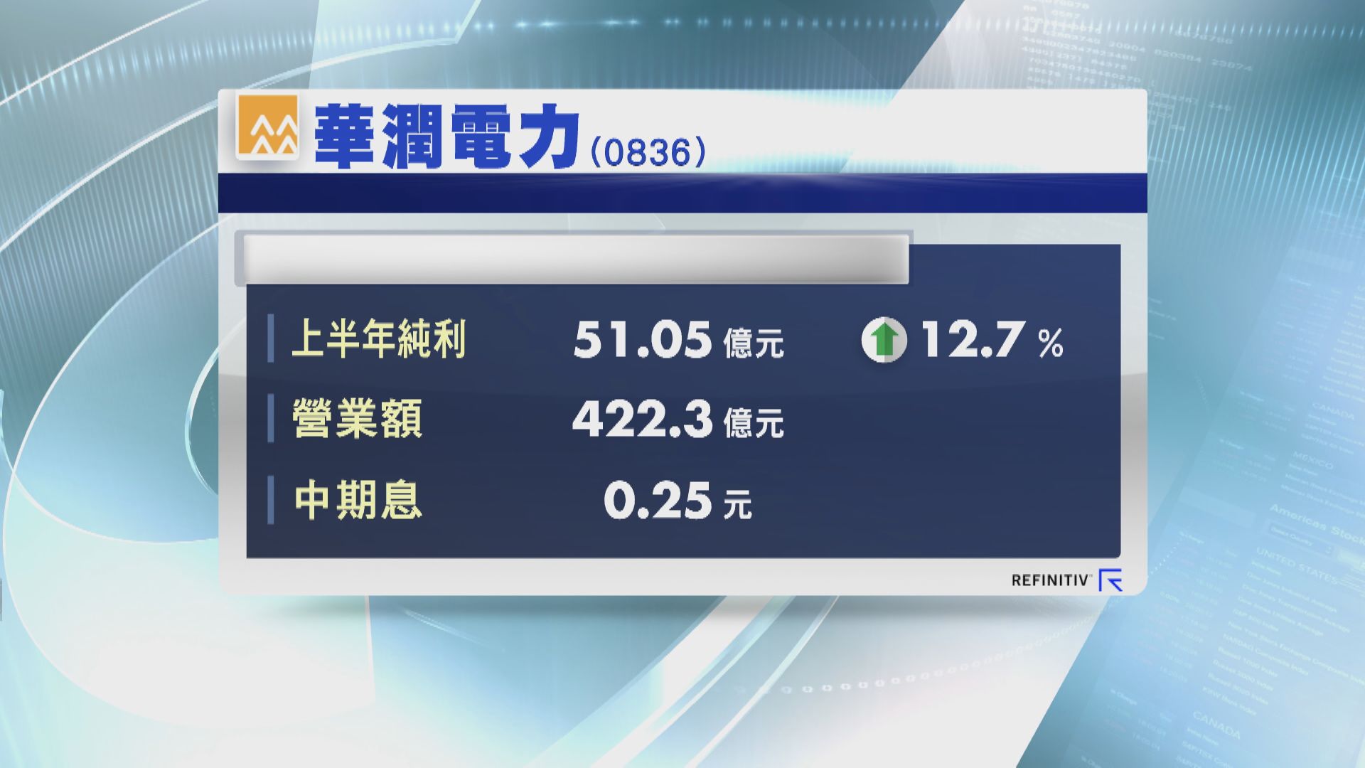 潤電多賺12%  東方海外豪派特息