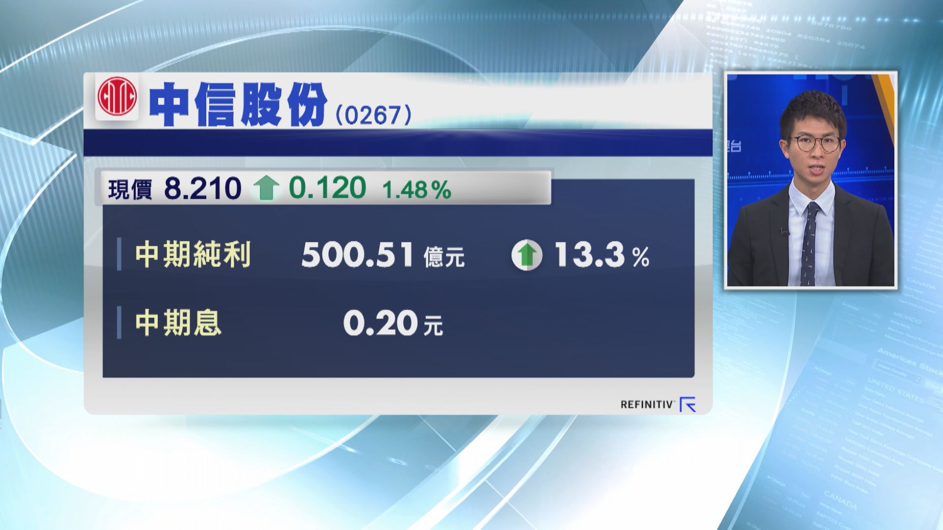 【業績速報】中信股份多賺13%  中期息增33%