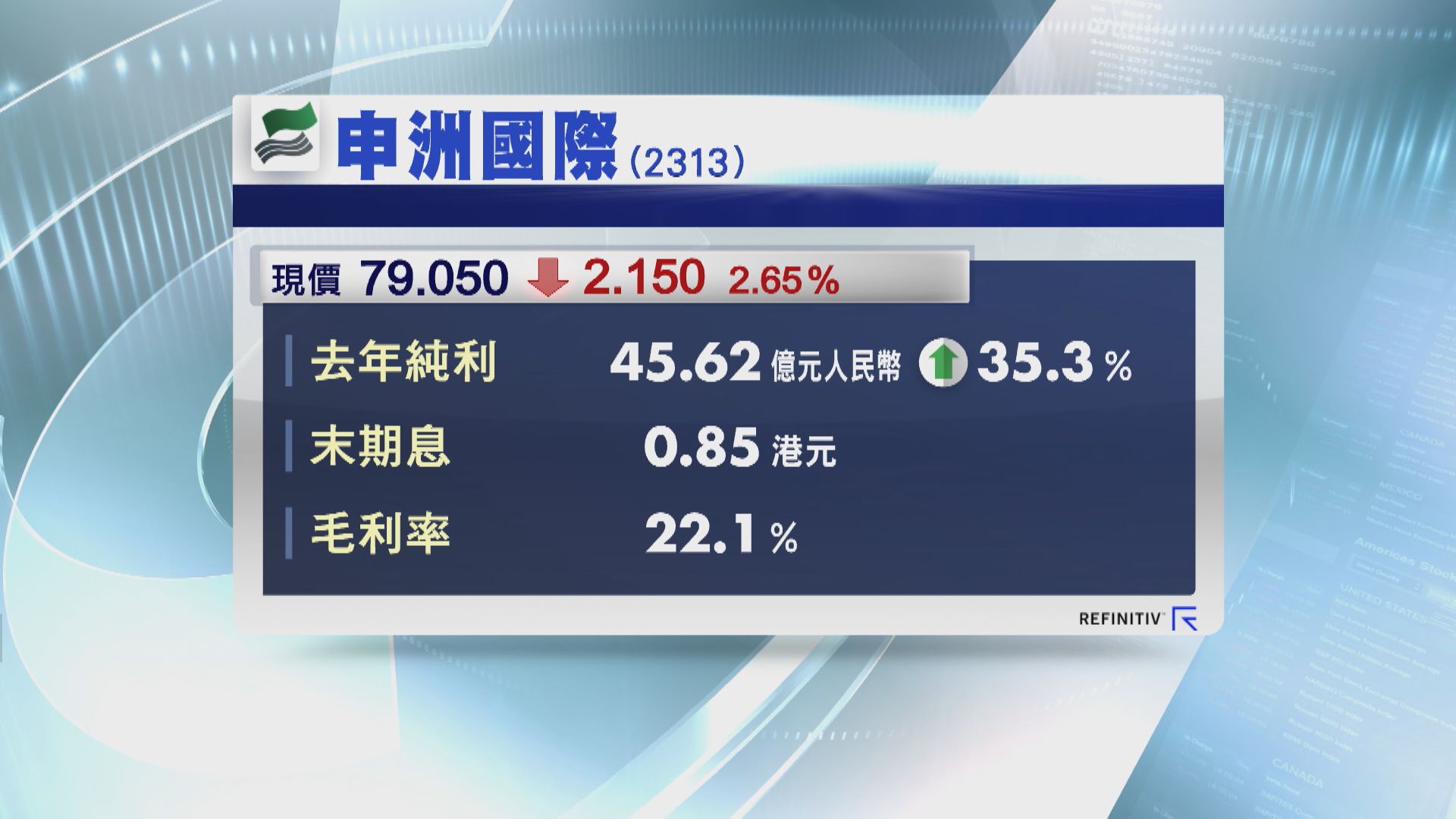 【業績速報】申洲去年多賺35%  華潤萬象全年派息率升至45%