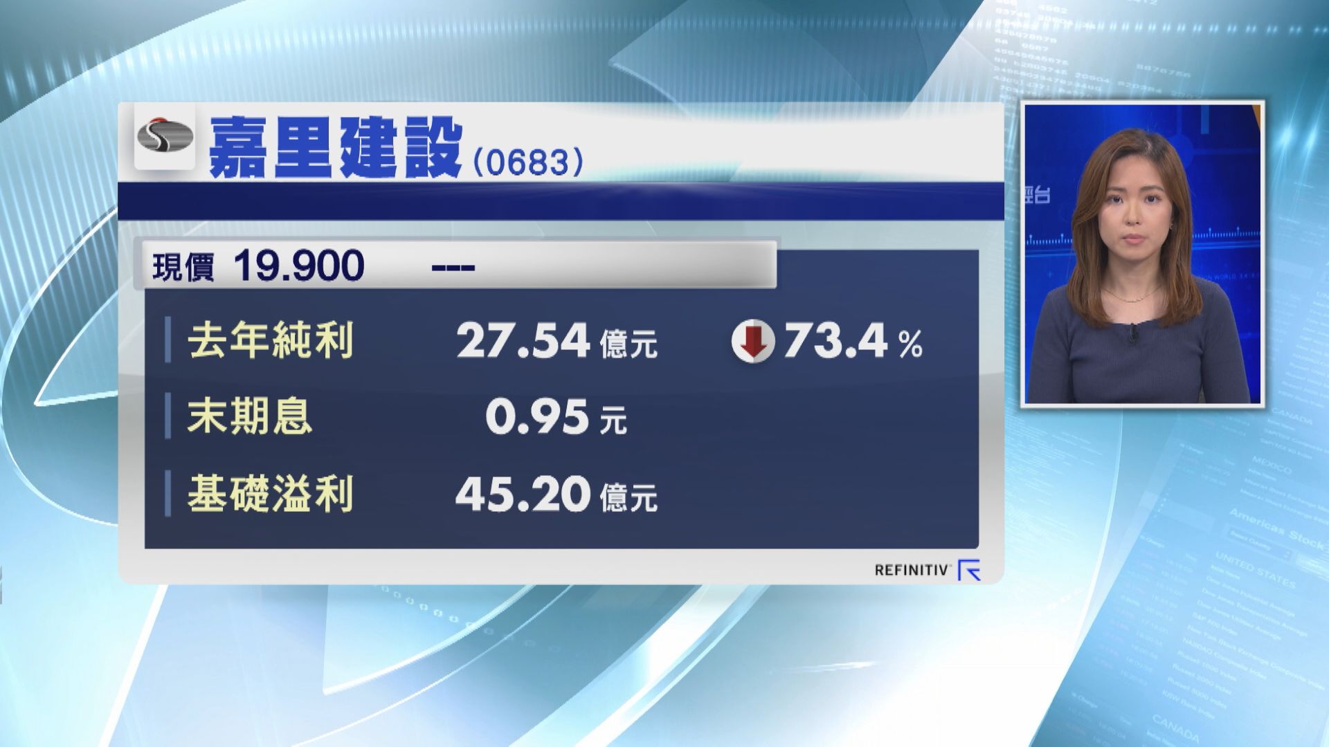 【業績速報】嘉里建設去年基礎溢利跌27%