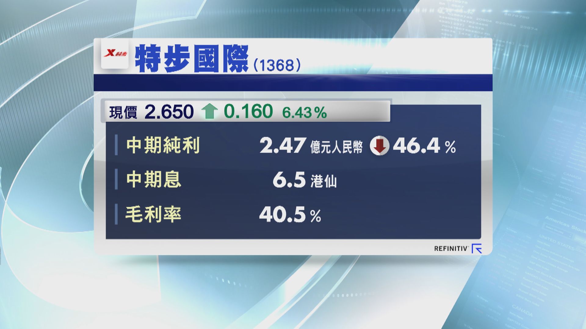 特步少賺46% 建滔積層板派特息