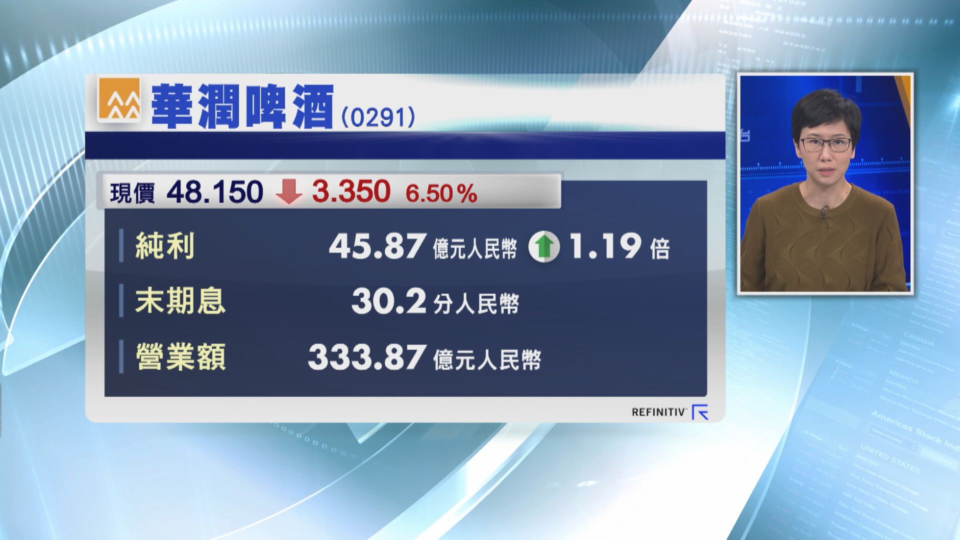 【業績速報】潤啤去年多賺1.1倍  末期息30.2分人幣