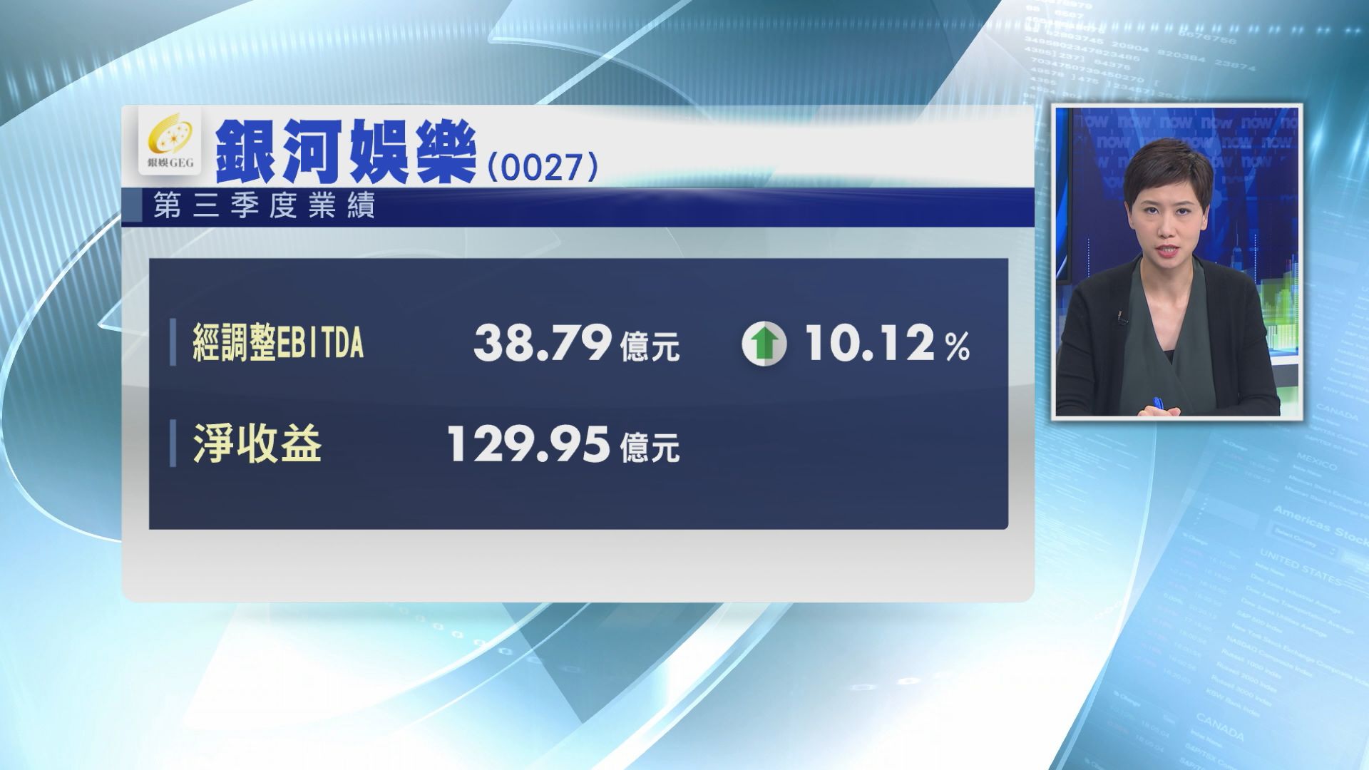 【業績速報】銀娛第三季經調整EBITDA增10%