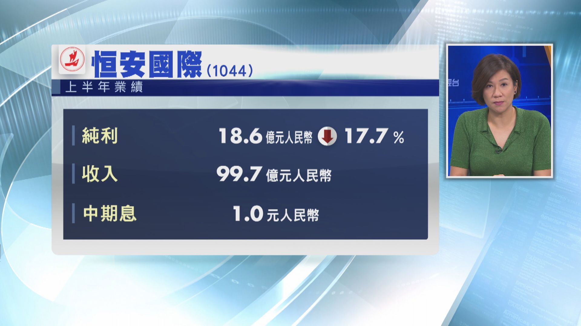 恒安半年少賺17% 息1元人幣