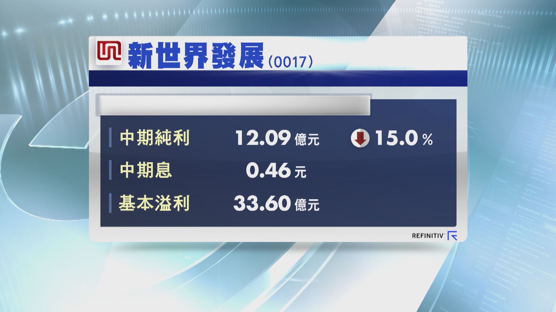 【中期業績】新地及新世界中期少賺44%及15% 新世界：財務健穩