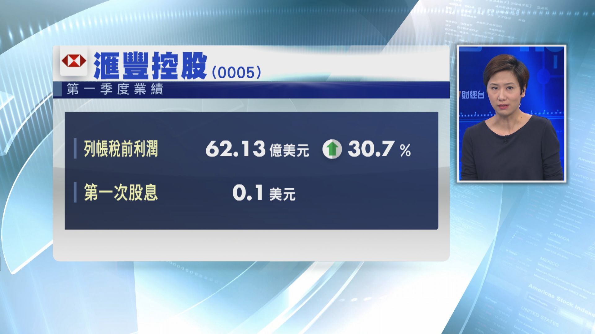 【大笨象放榜】滙控首季稅前多賺30%　年中公布回購決定