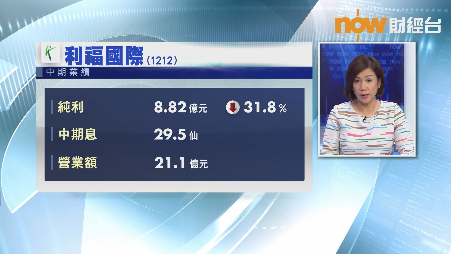 【中期業績】利福少賺31%　息29.5仙
