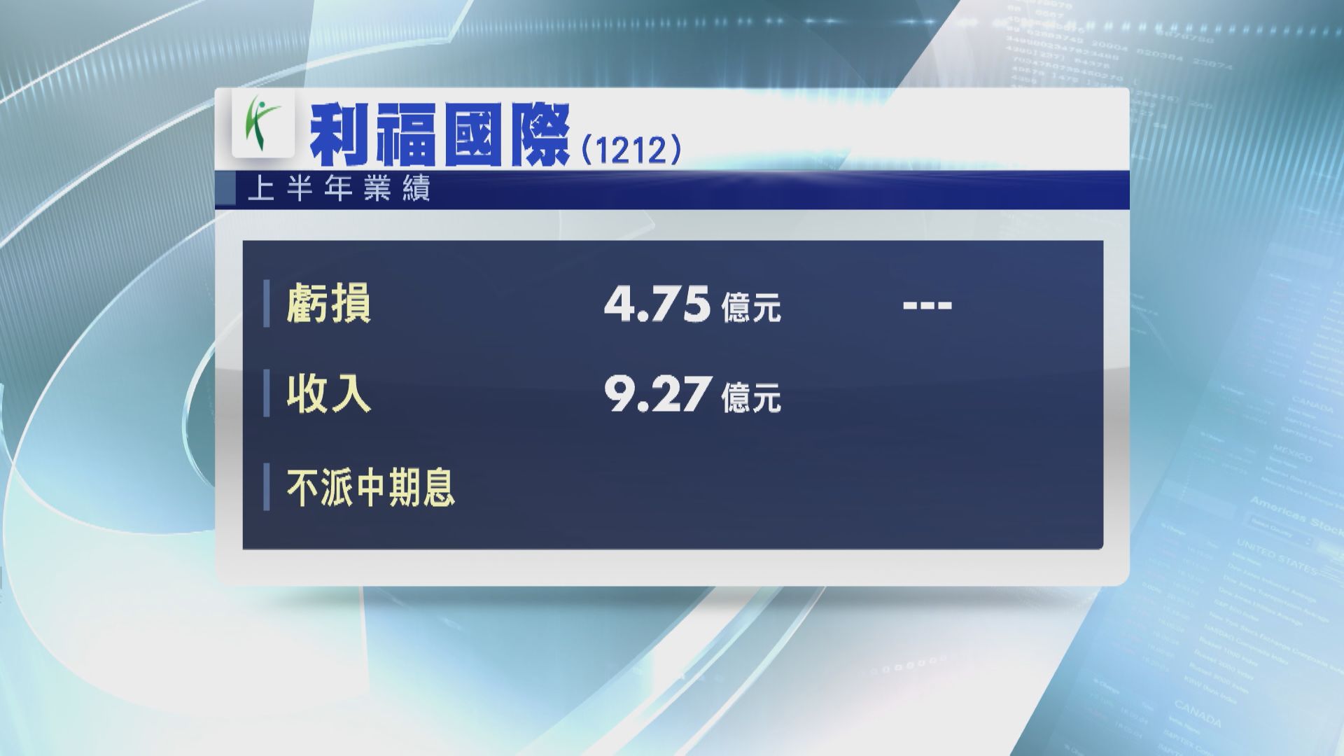 【業績速報】利福上半年轉蝕4.75億  不派息