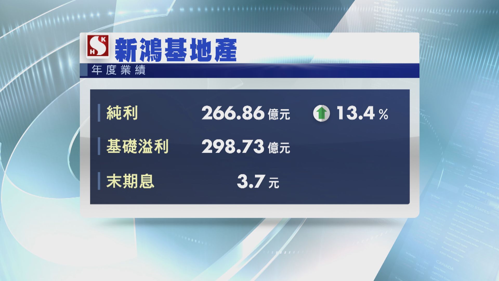 新地全年多賺13% 末期息3.7元