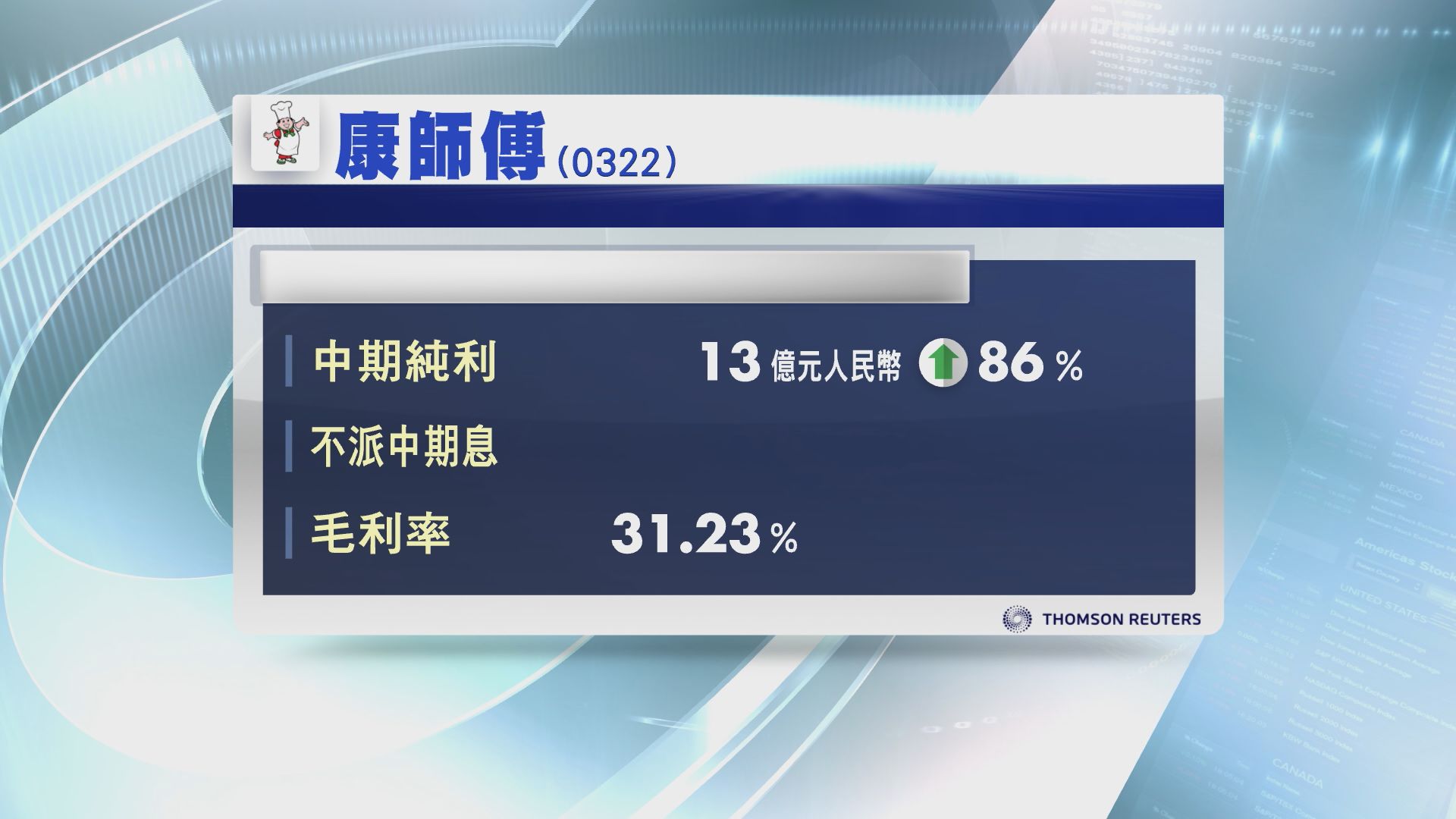 【業績速報】康師傅中期多賺86%