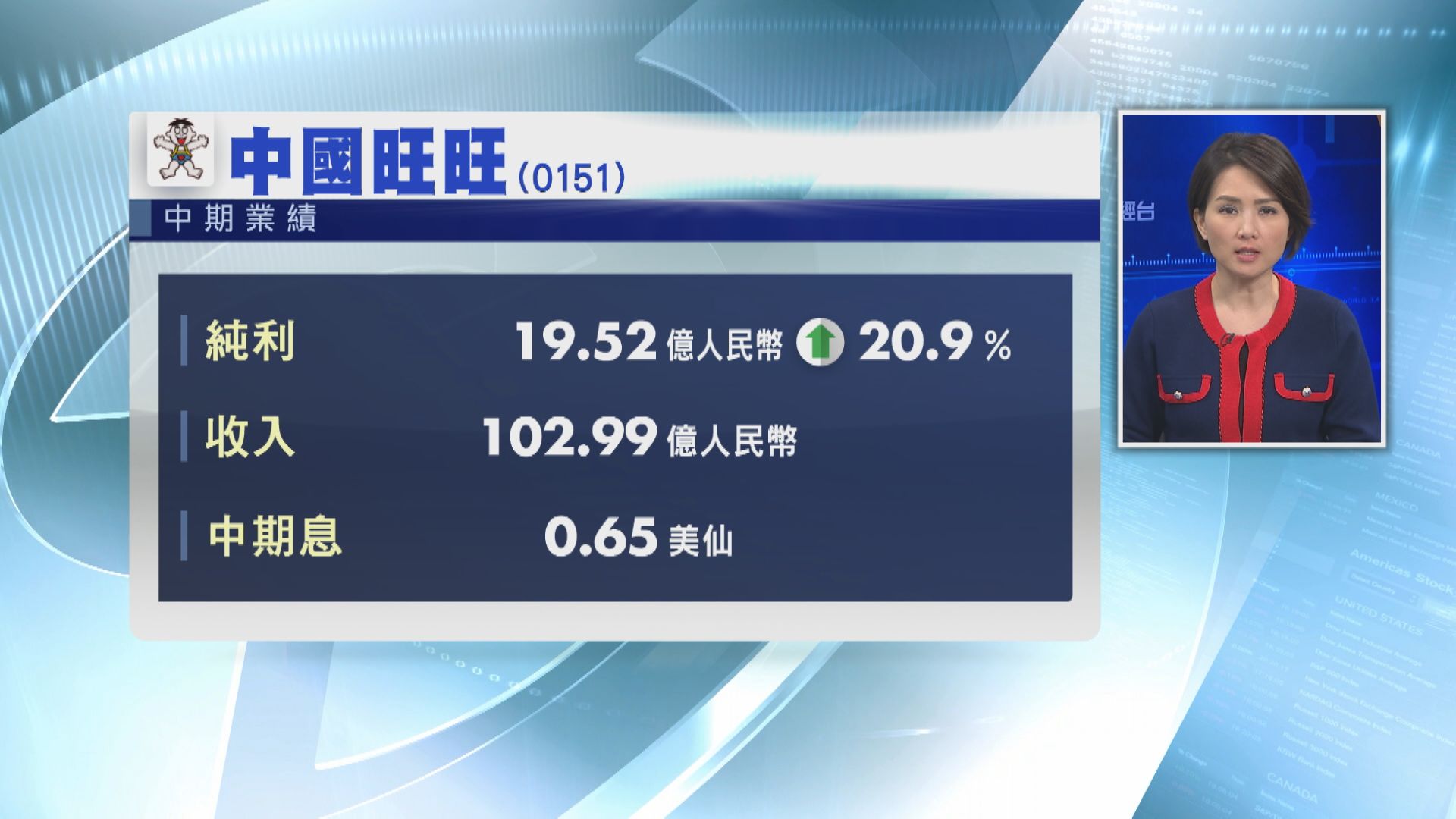 中國旺旺上半年多賺逾20% 派0.65美仙