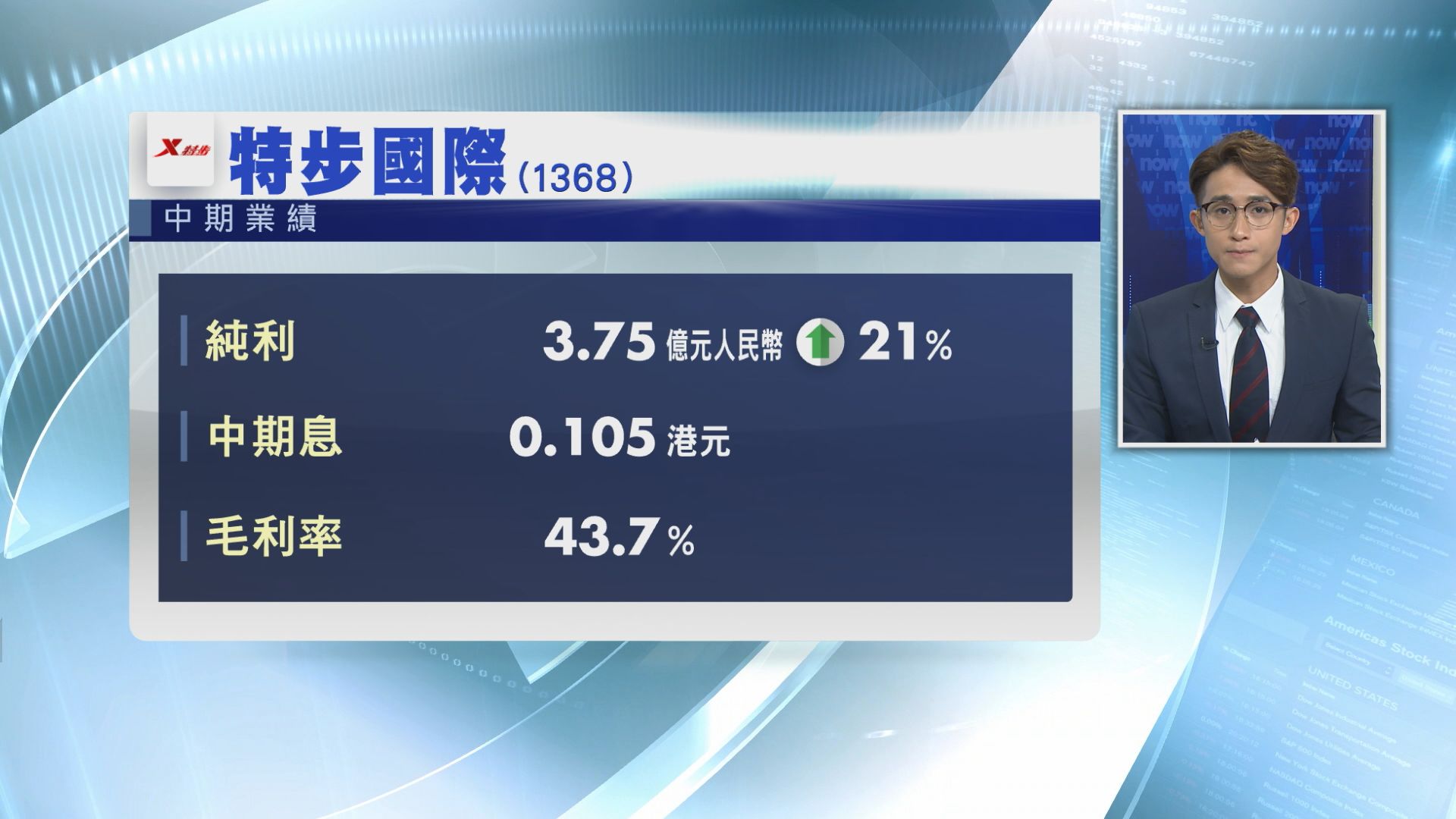 【業績速報】特步中期多賺21%　息10.5仙