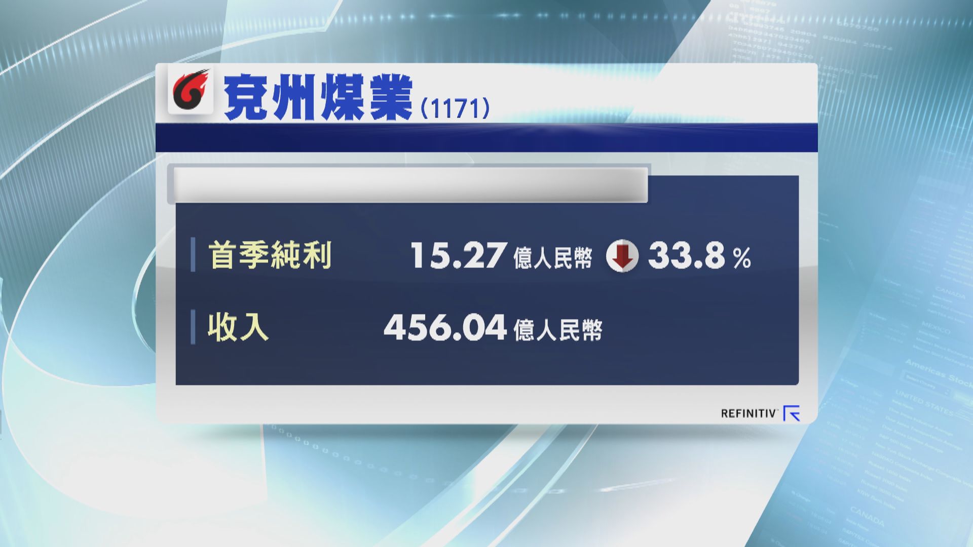 【業績速報】兗州煤首季少賺33%