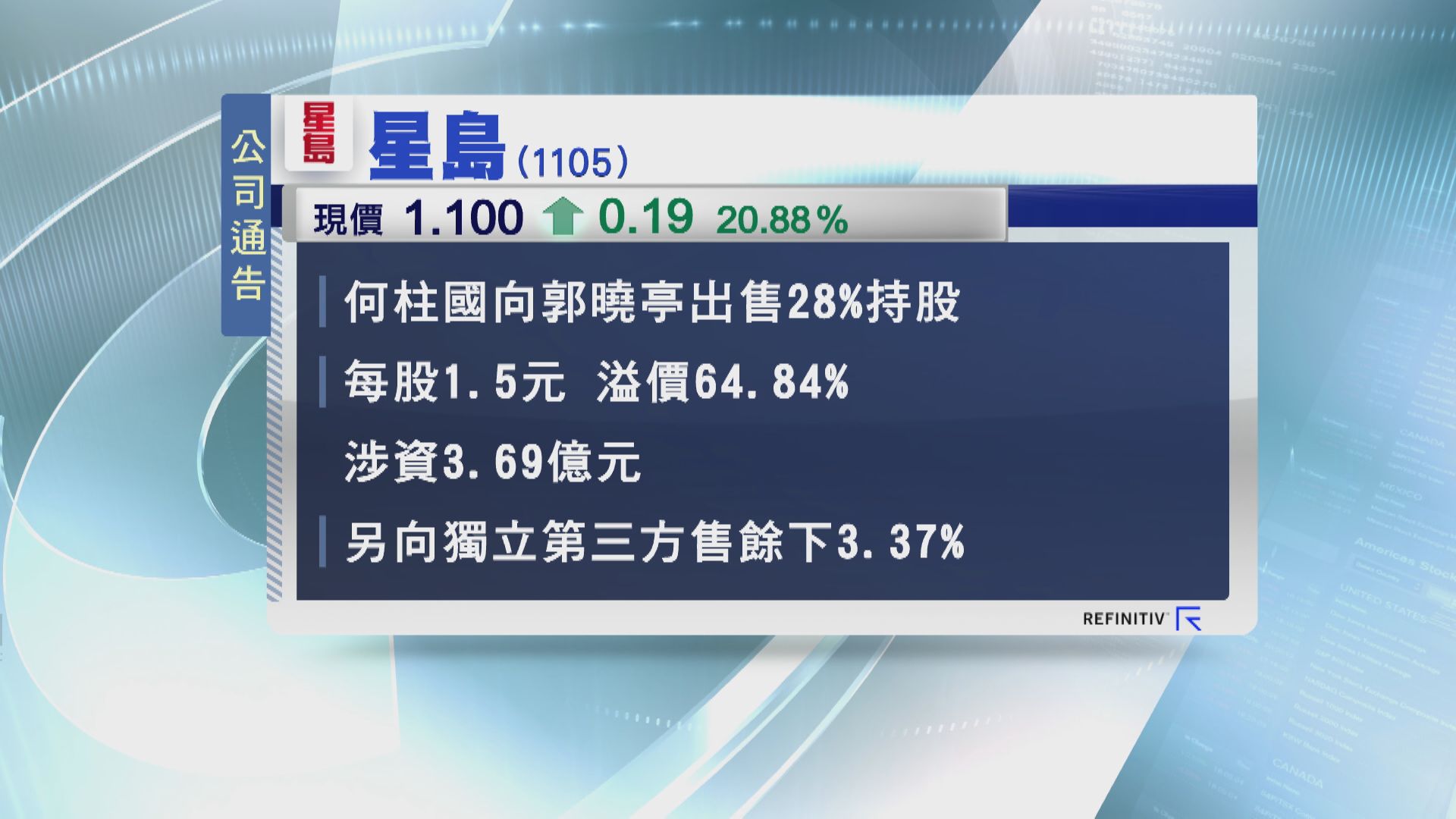 何柱國盡沽！星島午後復牌曾飆53%