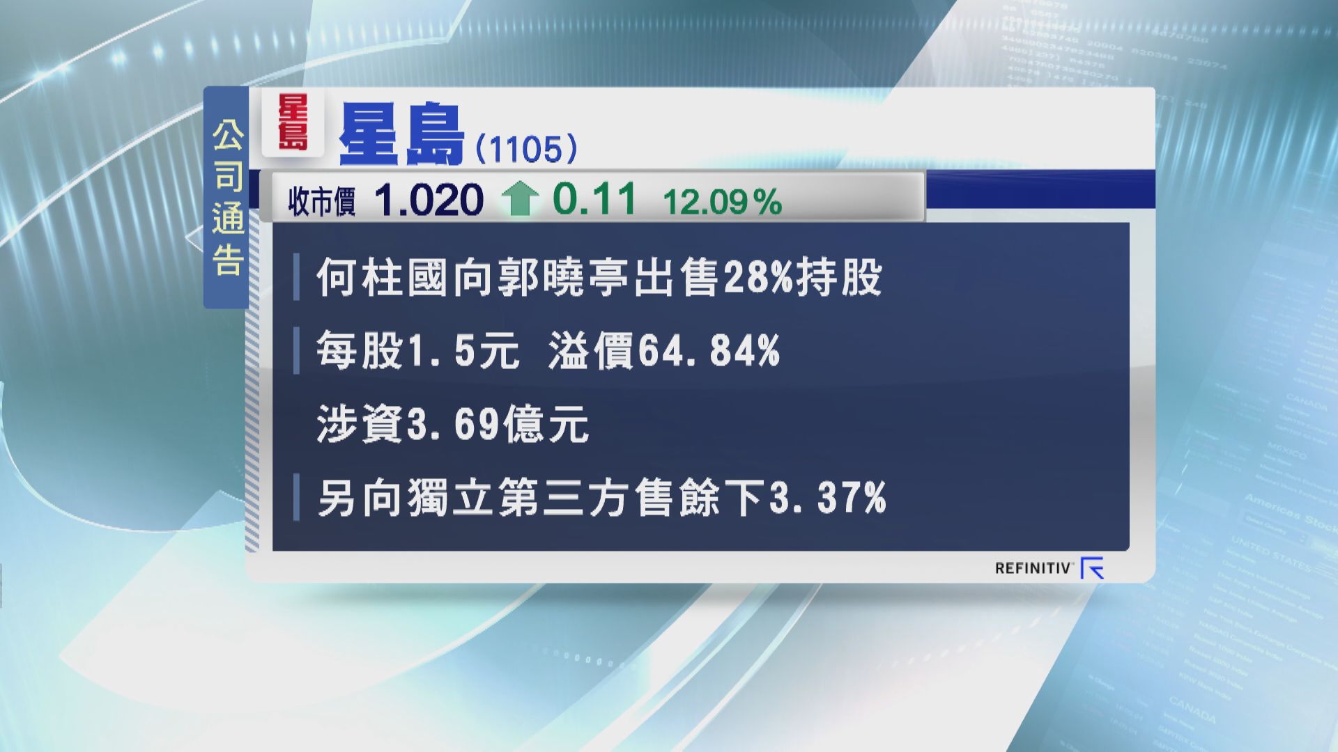 郭曉亭:加強星島移動平台投入